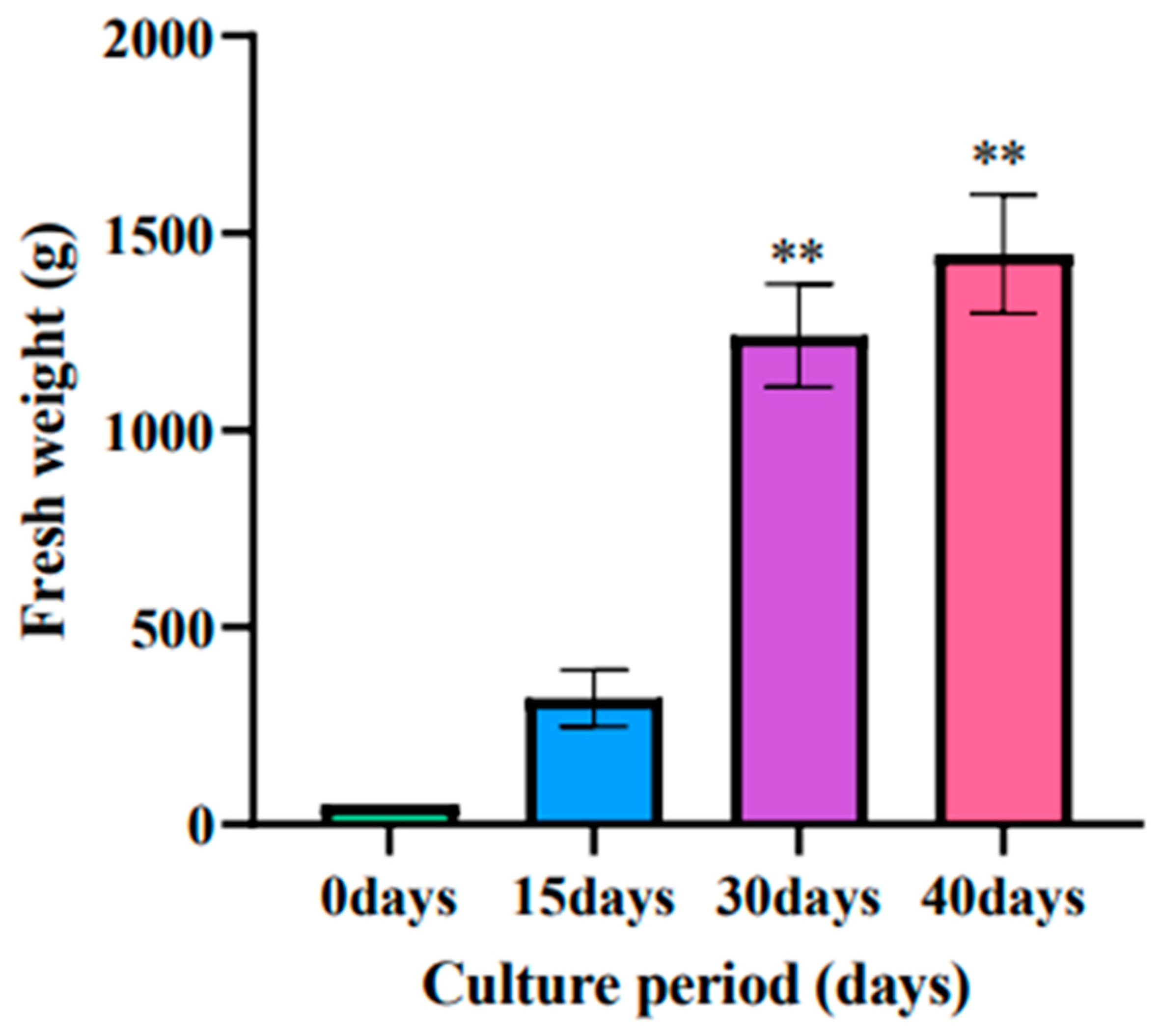 Horticulturae 09 00762 g006 Horticulturae 09 00762 g006