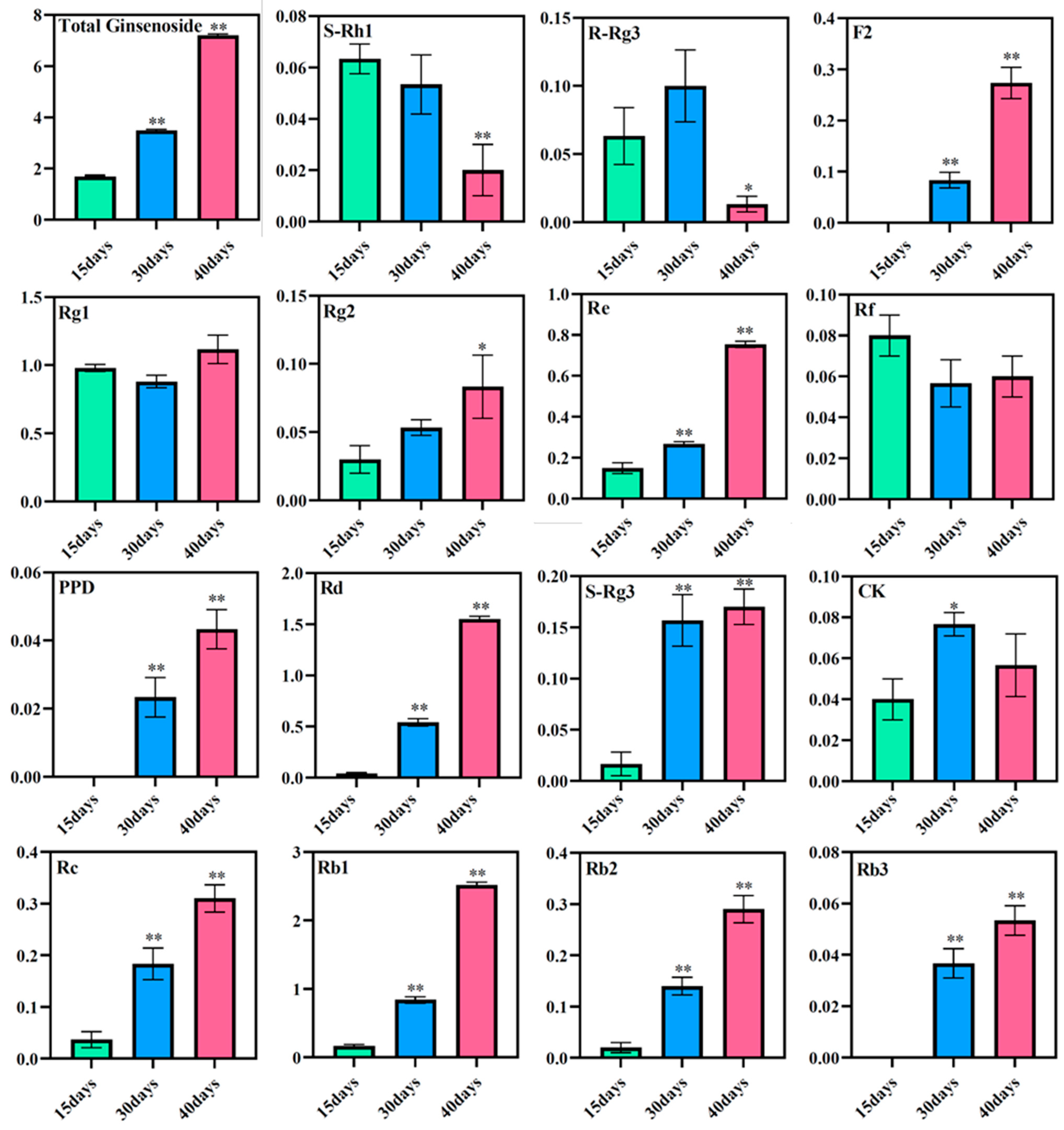 Horticulturae 09 00762 g007 Horticulturae 09 00762 g007