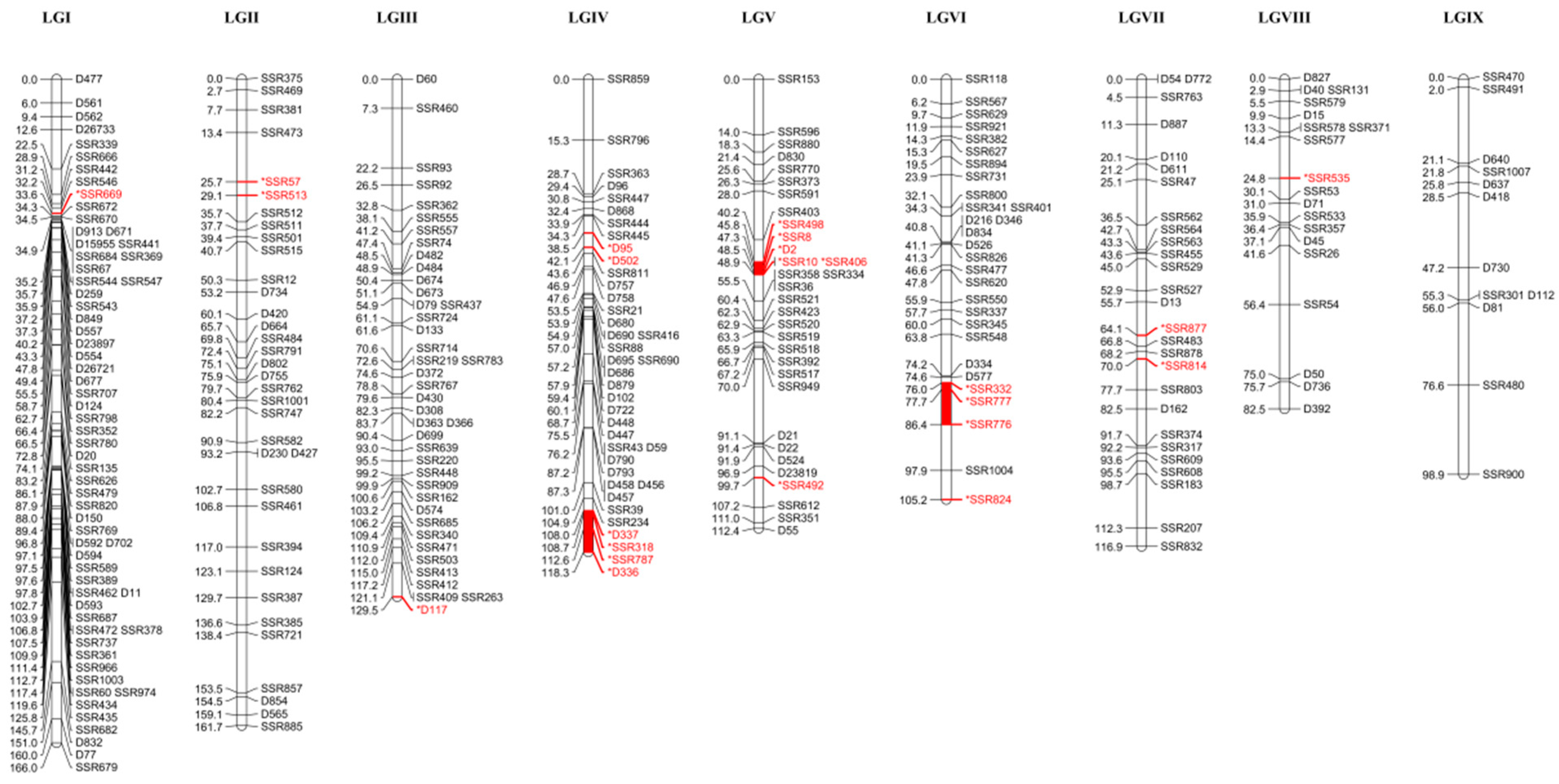 Horticulturae 09 00763 g001