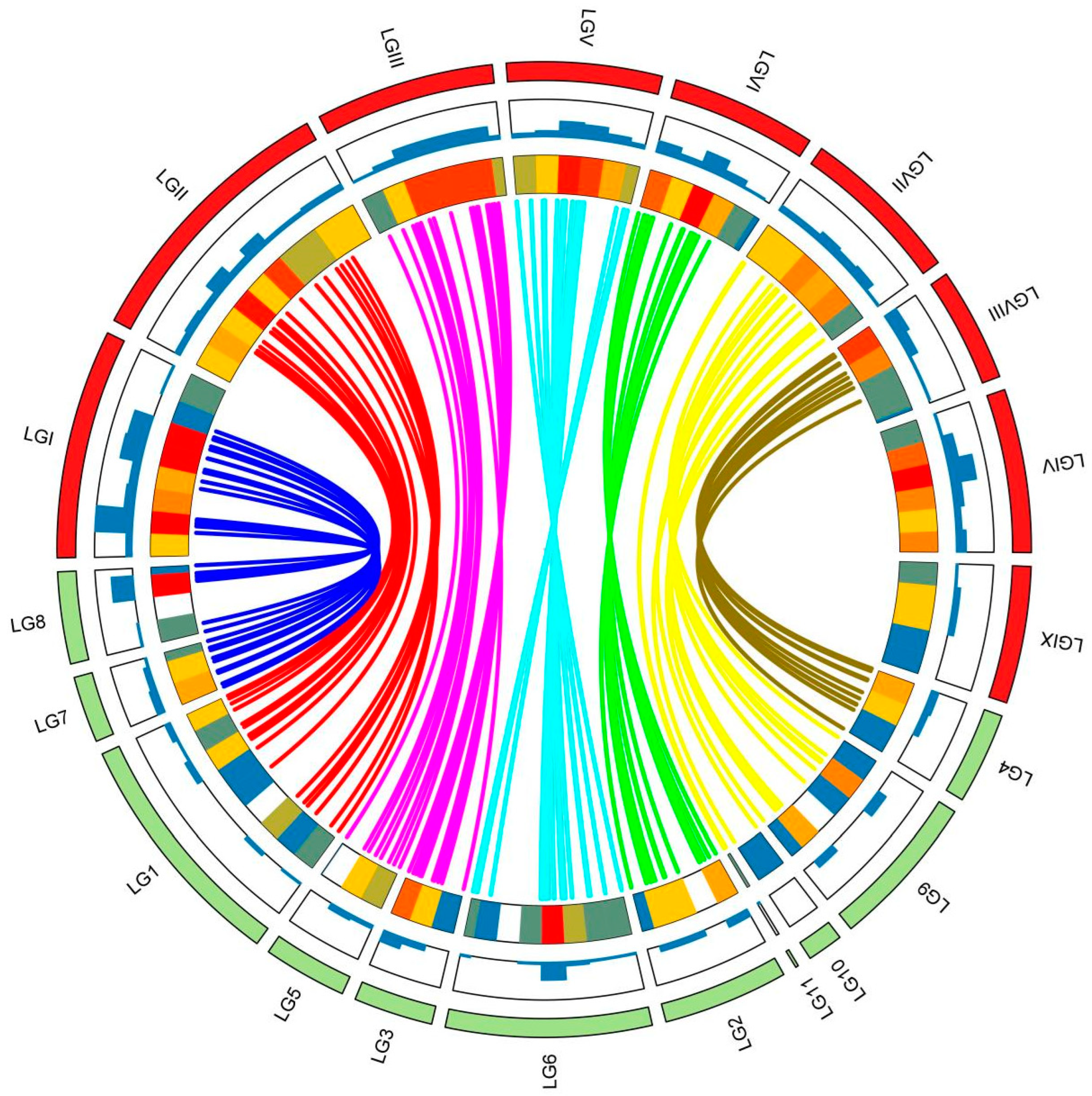 Horticulturae 09 00763 g002
