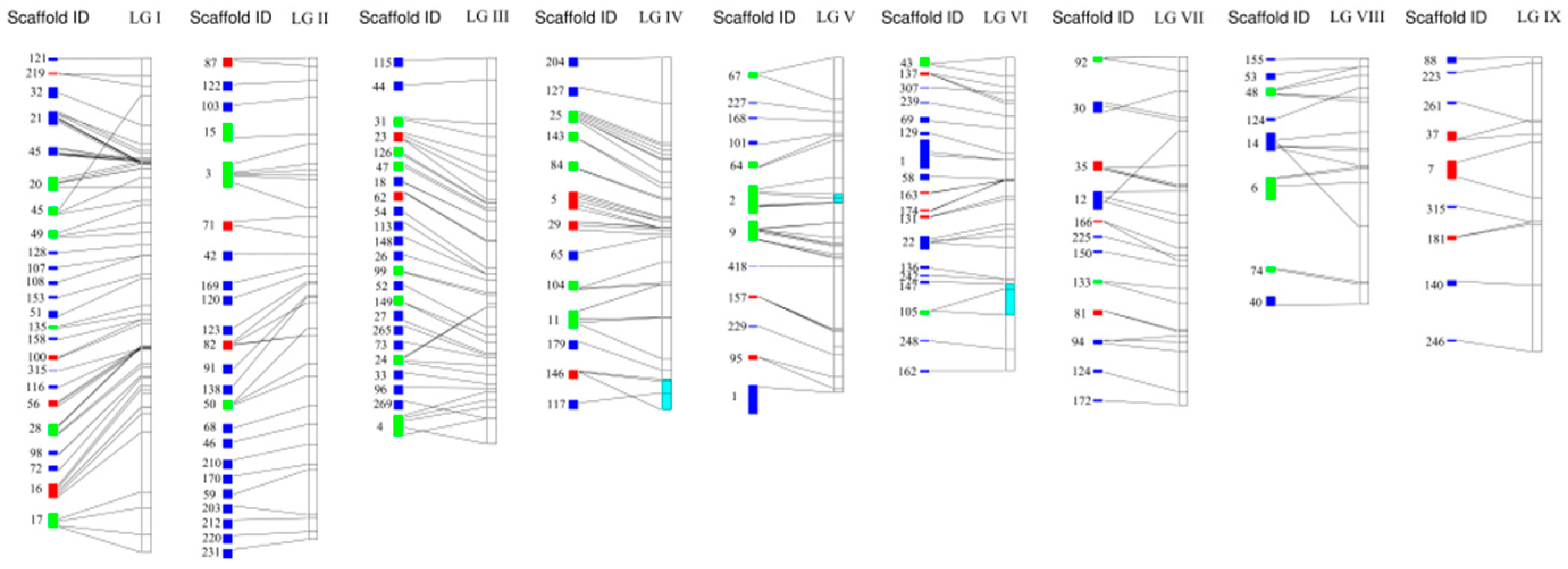 Horticulturae 09 00763 g003