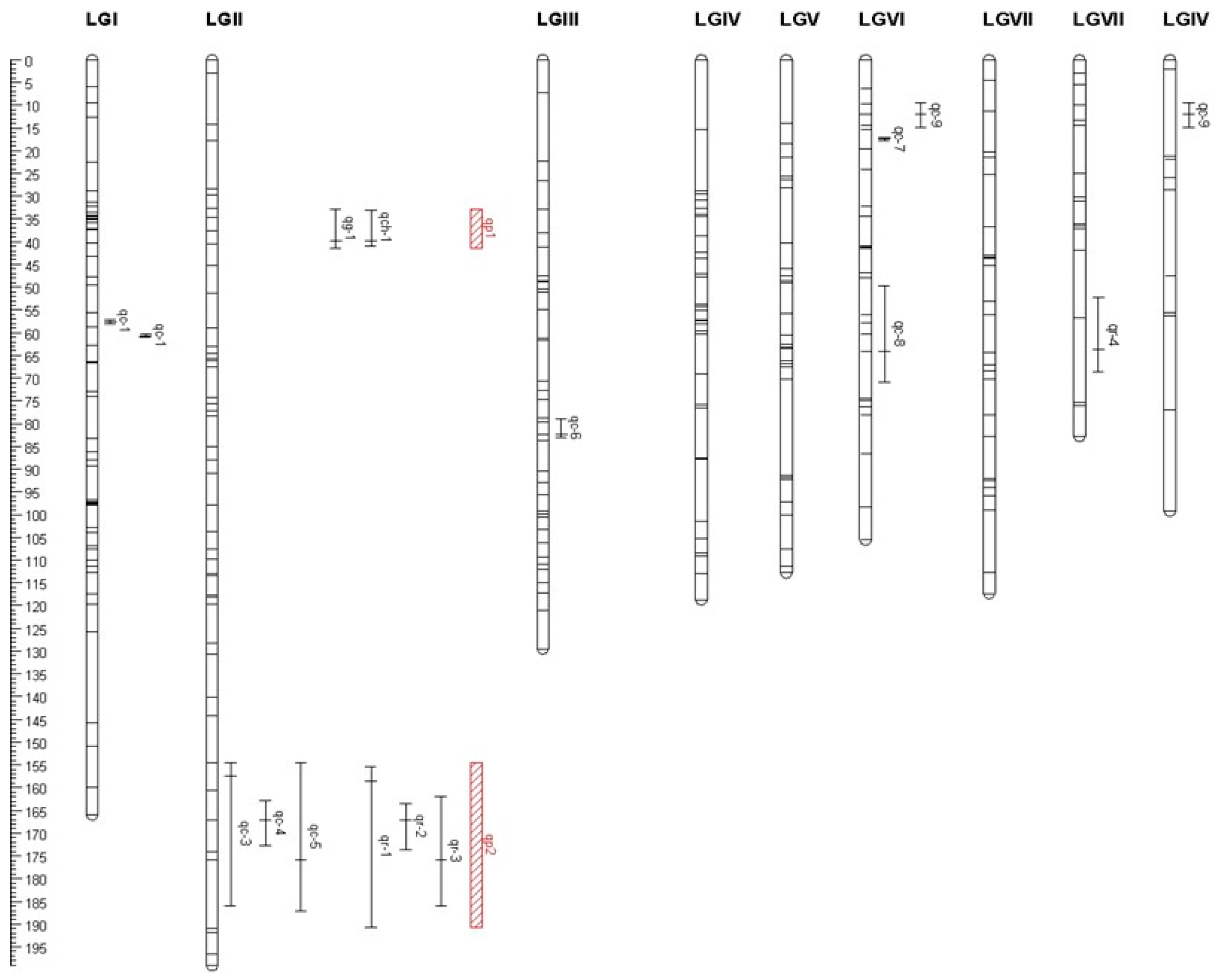Horticulturae 09 00763 g005