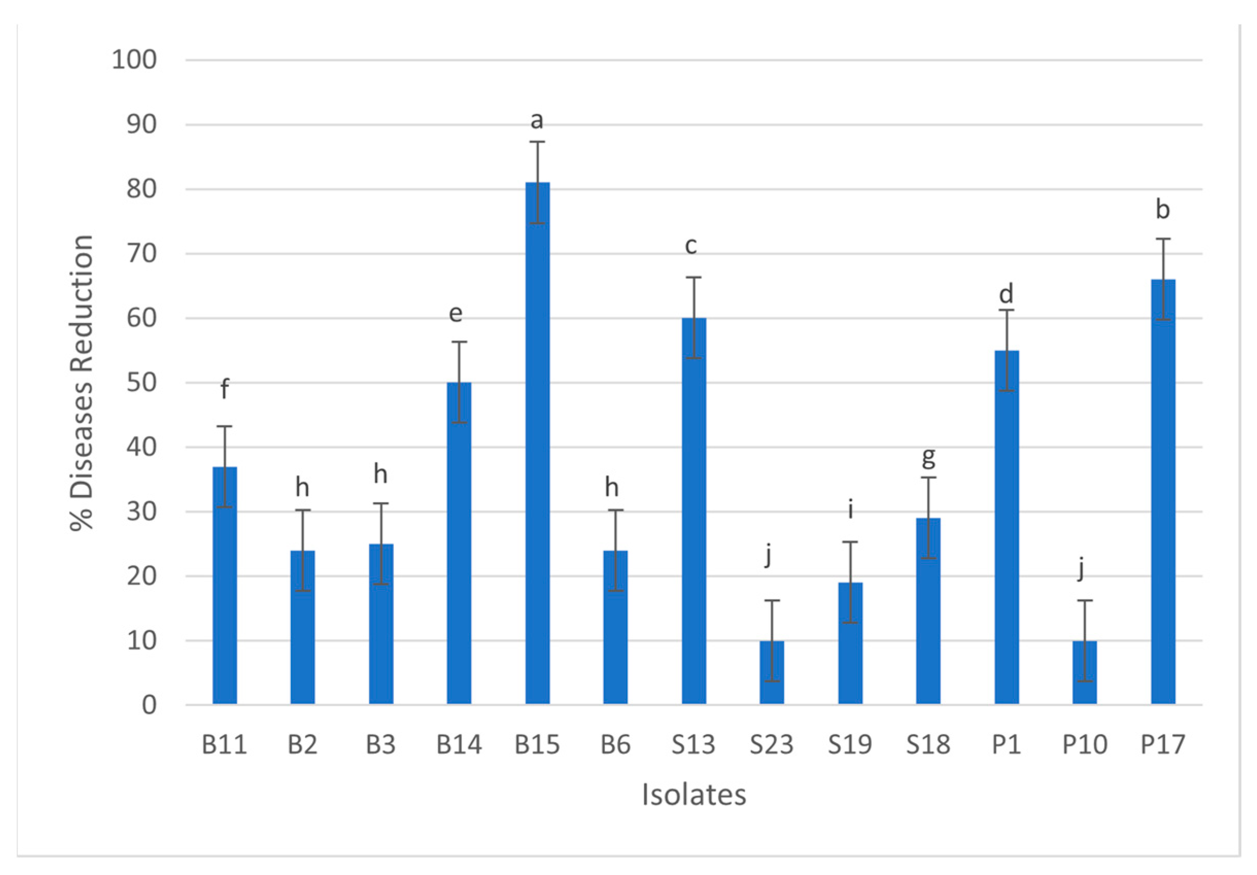 Horticulturae 09 00764 g001 Horticulturae 09 00764 g001