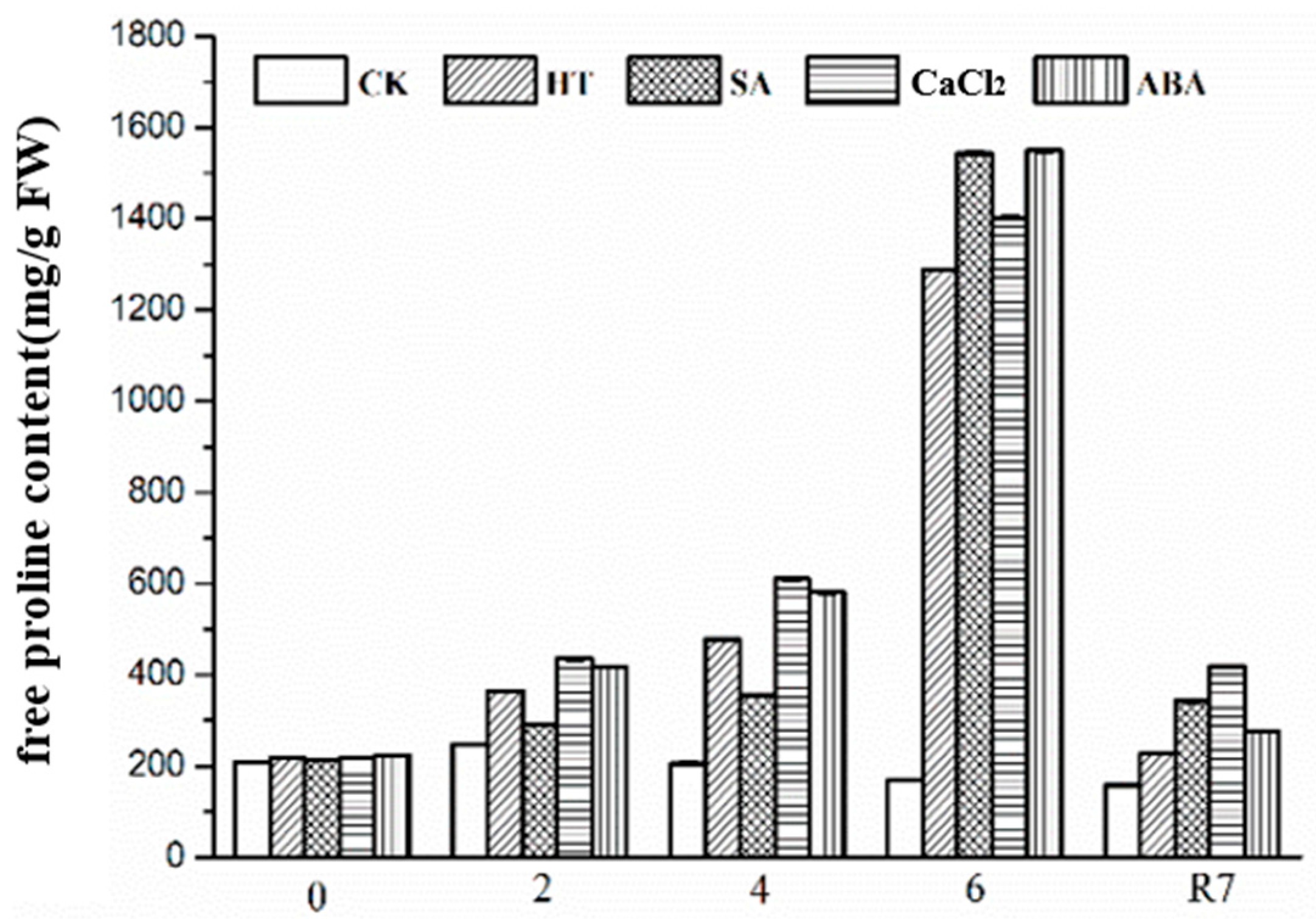 Horticulturae 09 00765 g004