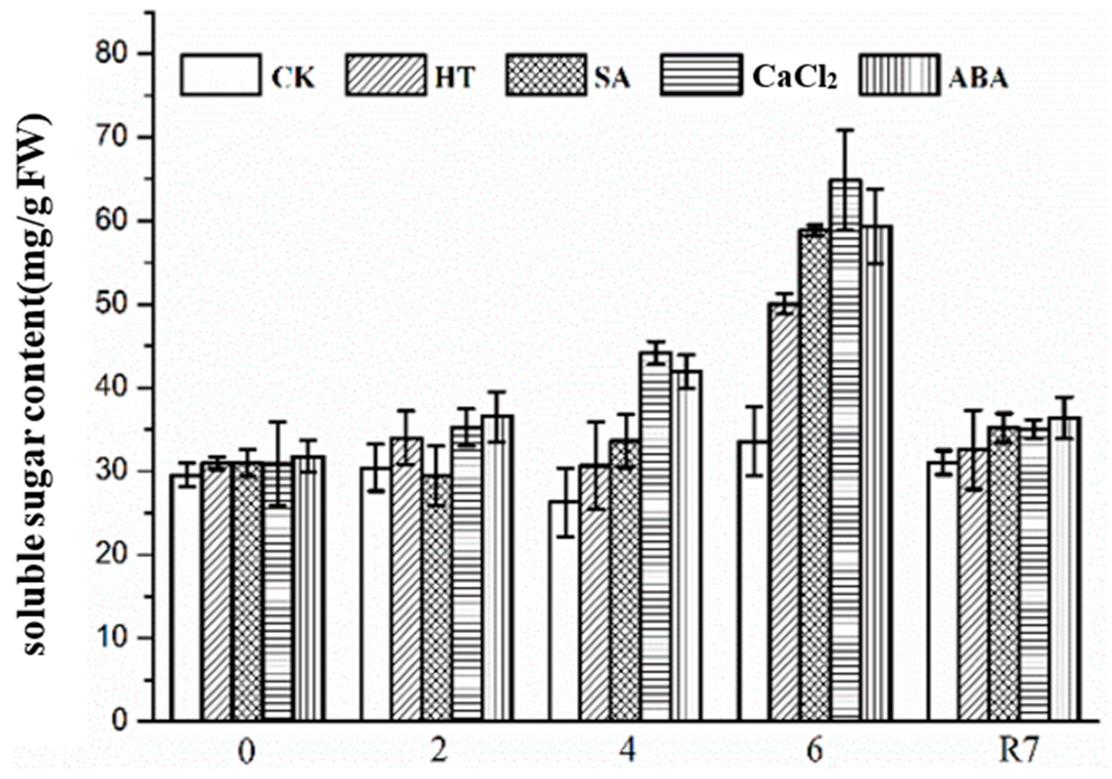 Horticulturae 09 00765 g005