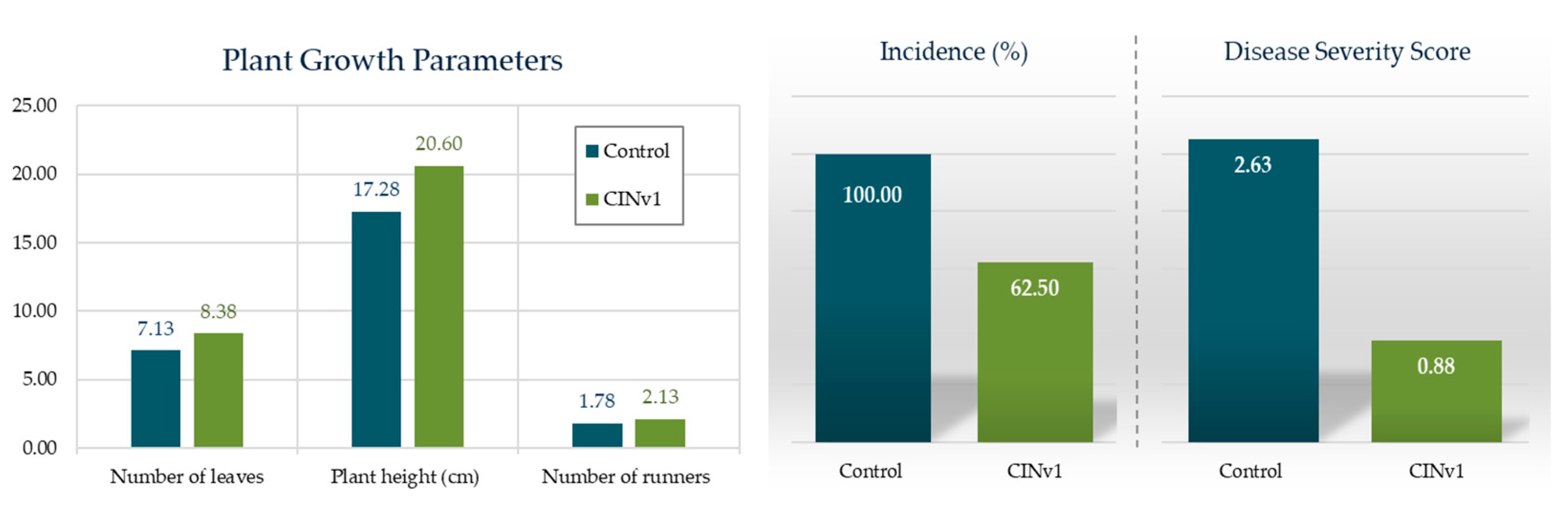 Horticulturae 09 00766 g005 Horticulturae 09 00766 g005