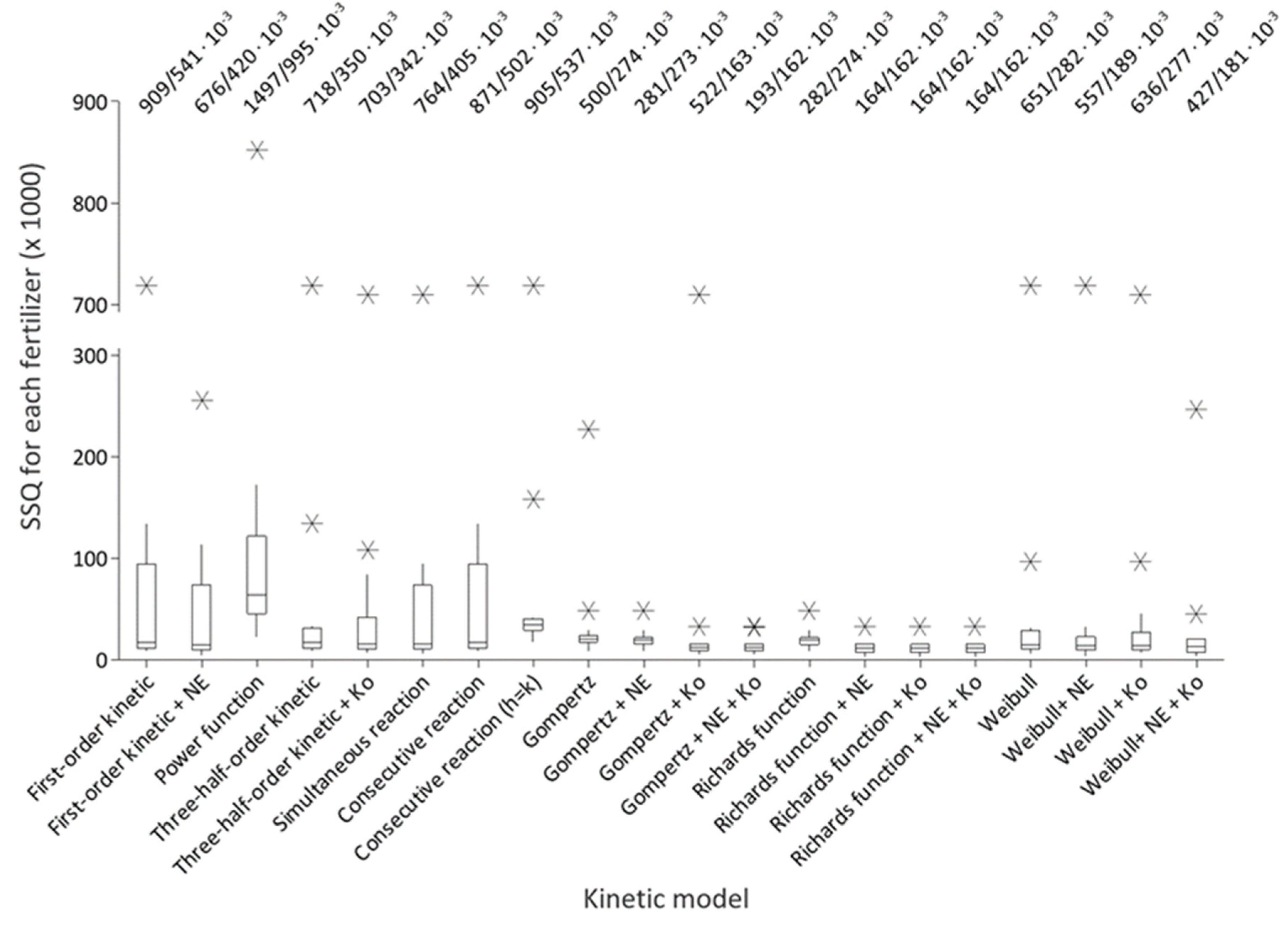 Horticulturae 09 00767 g004