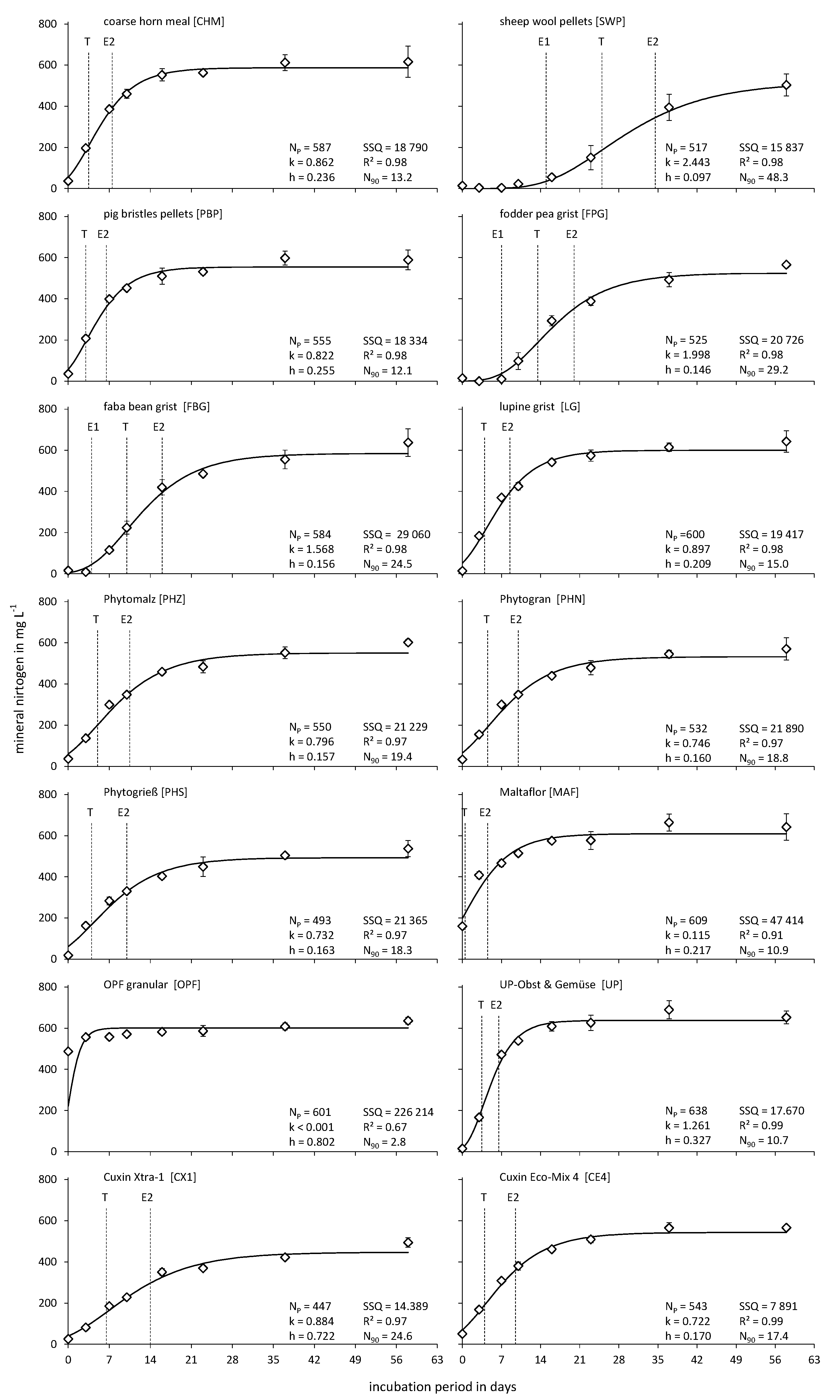 Horticulturae 09 00767 g005