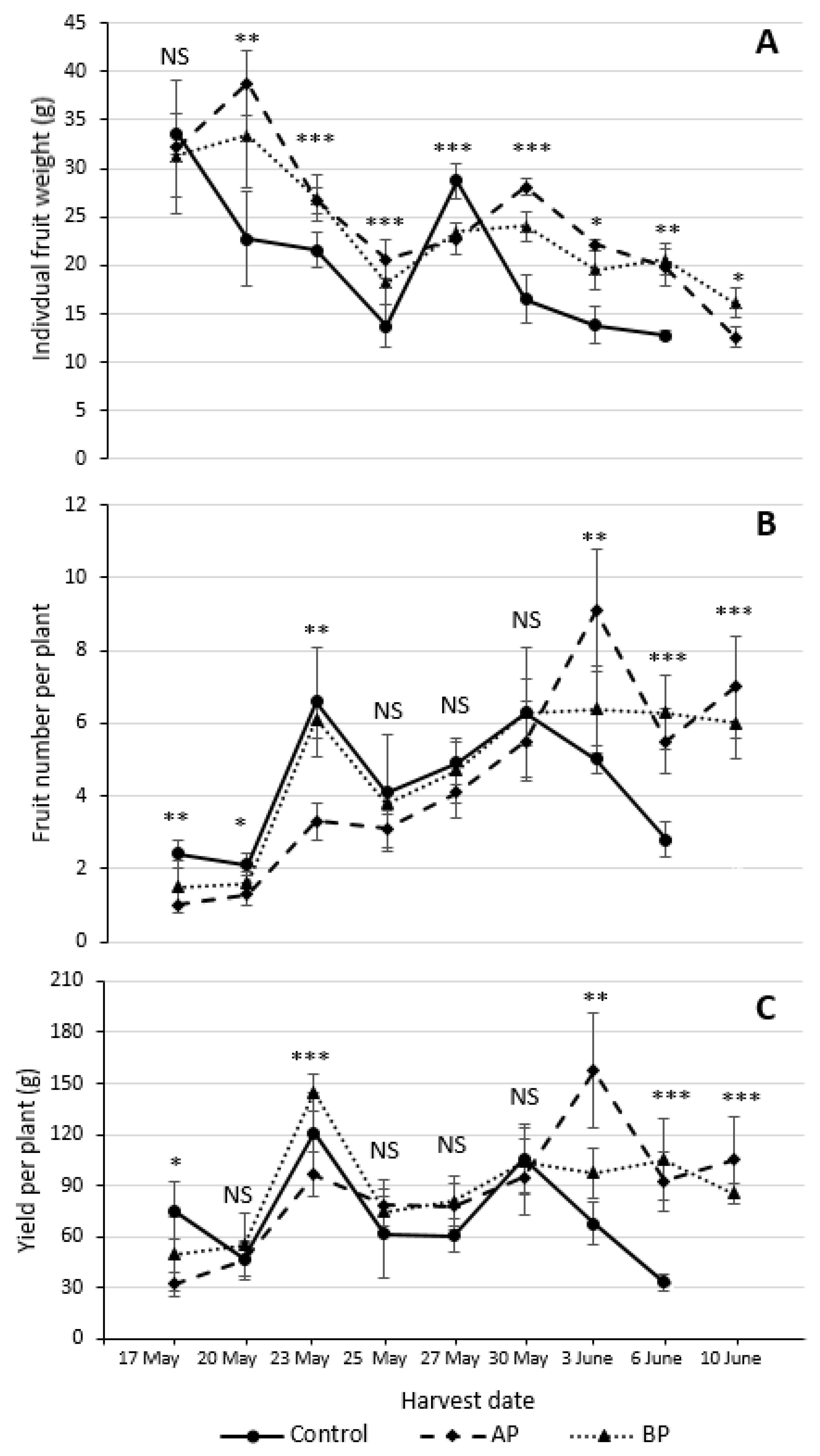 Horticulturae 09 00769 g001