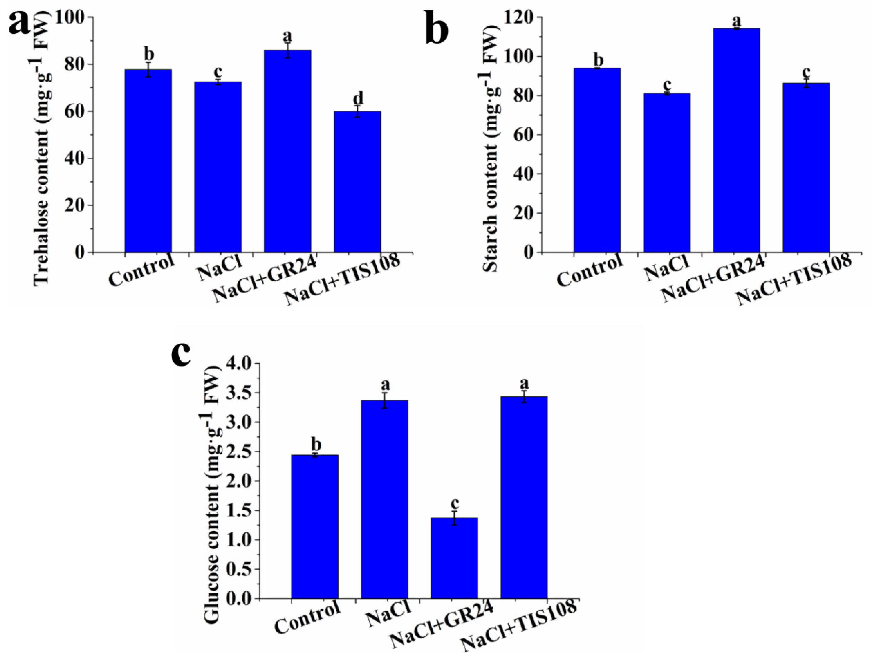 Horticulturae 09 00770 g002 Horticulturae 09 00770 g002