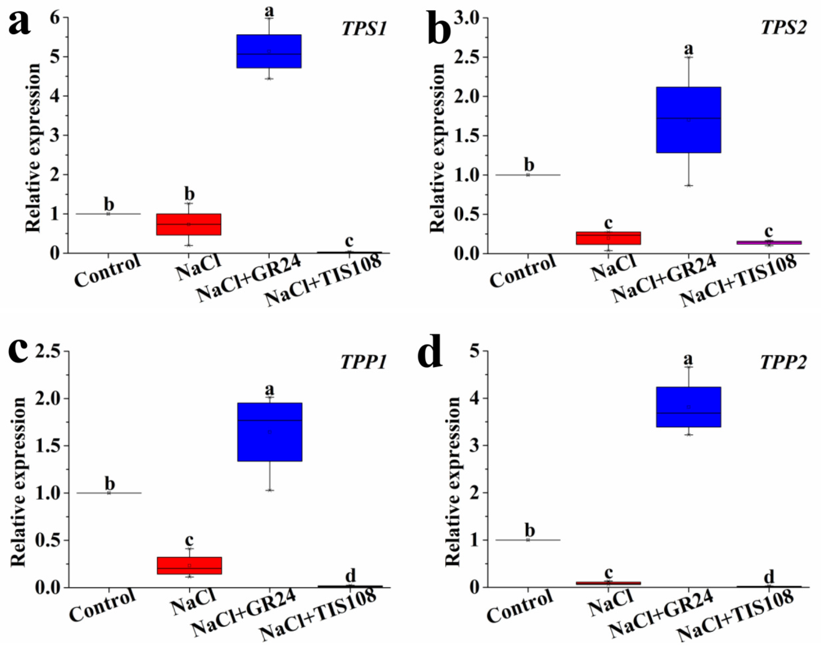 Horticulturae 09 00770 g004 Horticulturae 09 00770 g004