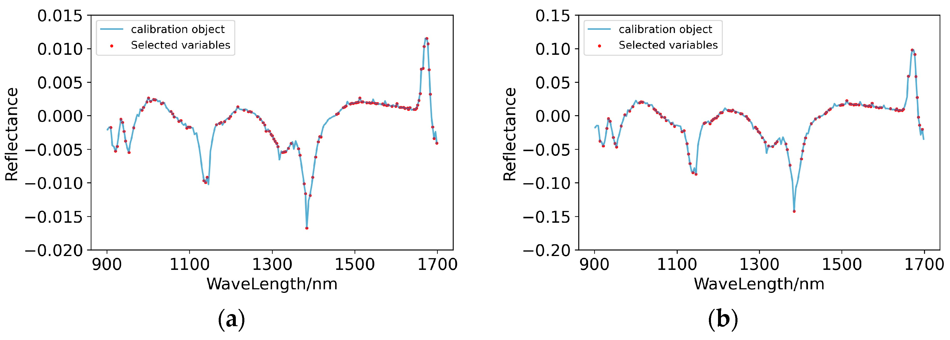 Horticulturae 09 00773 g005