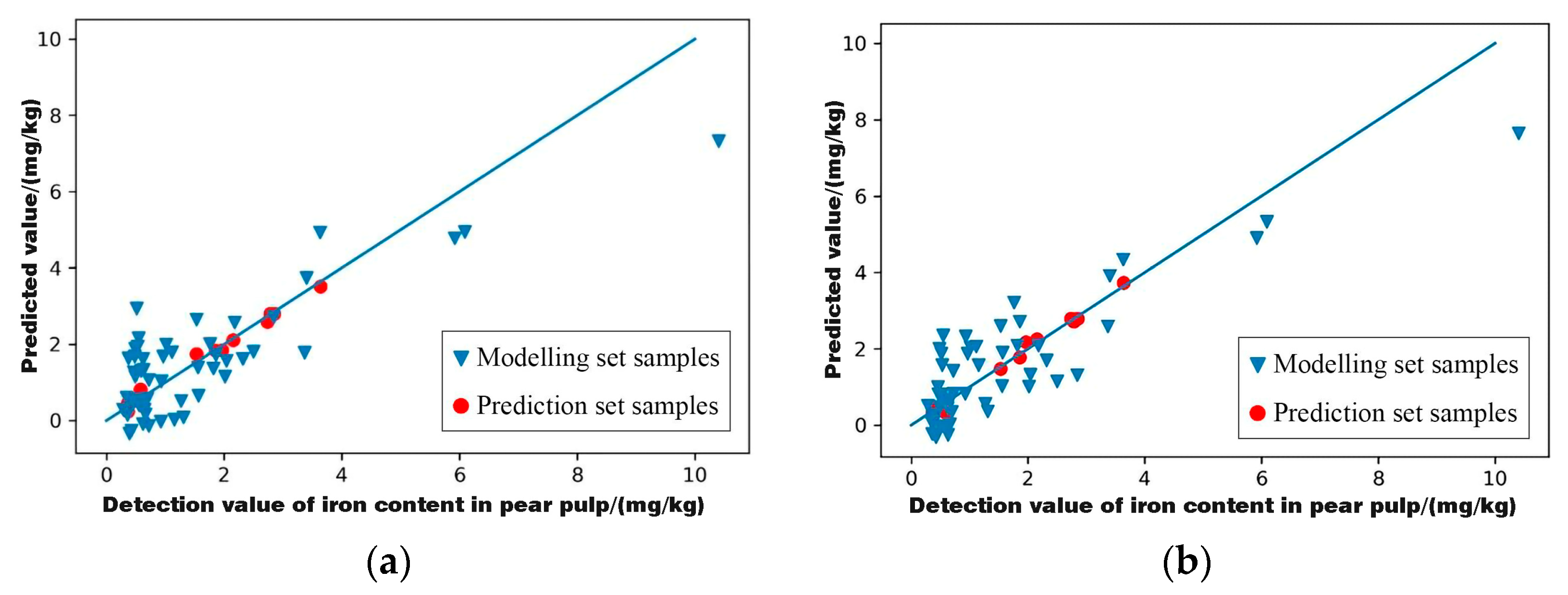 Horticulturae 09 00773 g007