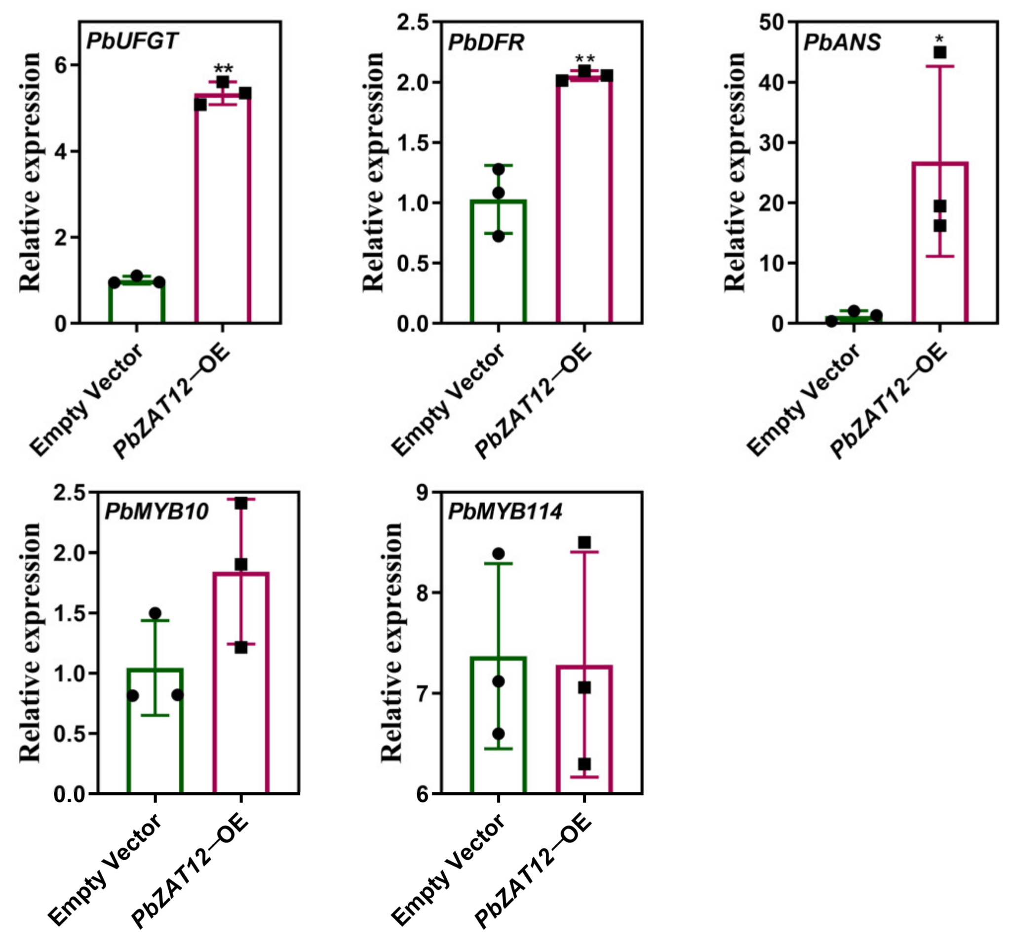 Horticulturae 09 00775 g003 Horticulturae 09 00775 g003