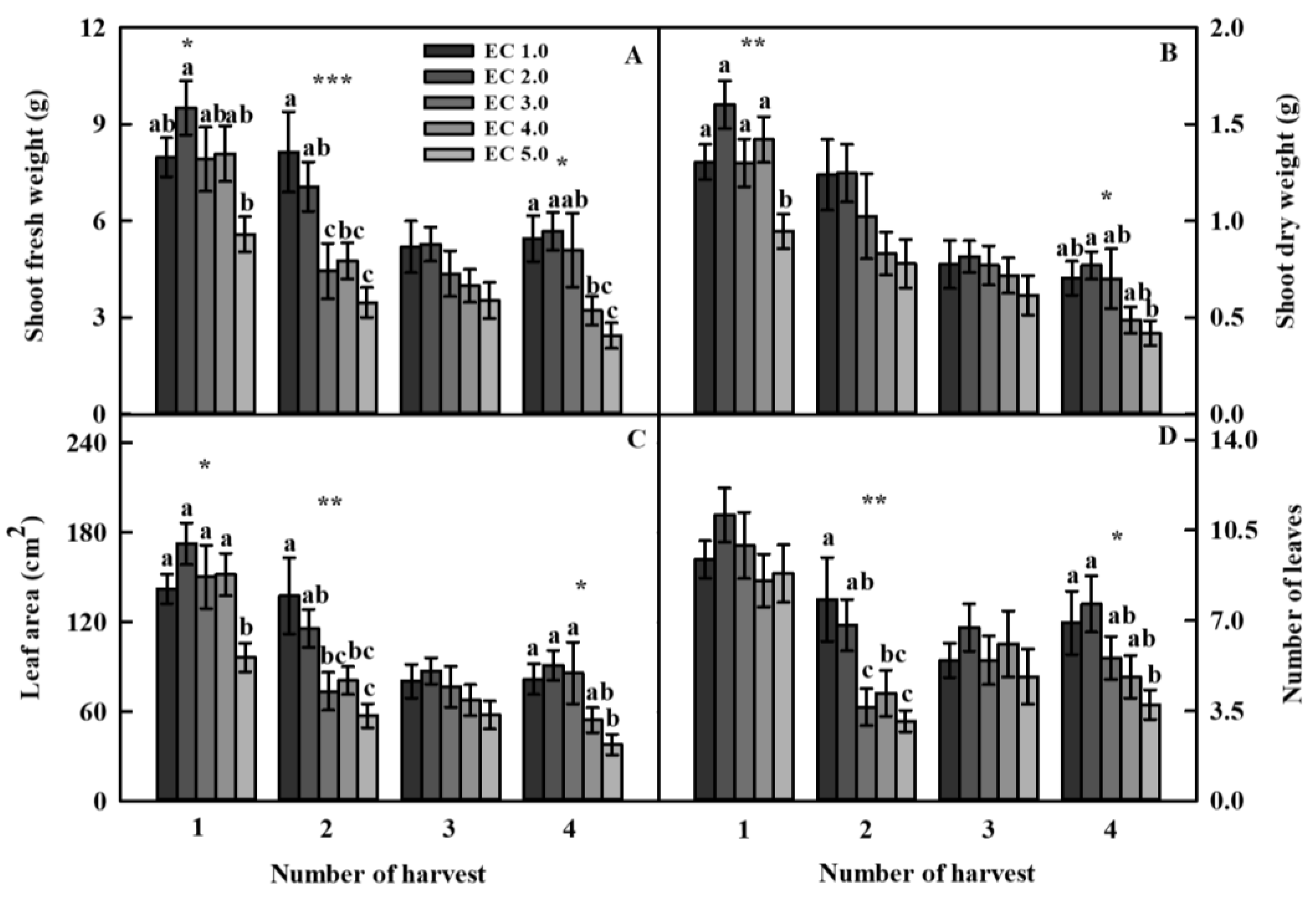 Horticulturae 09 00776 g001 Horticulturae 09 00776 g001