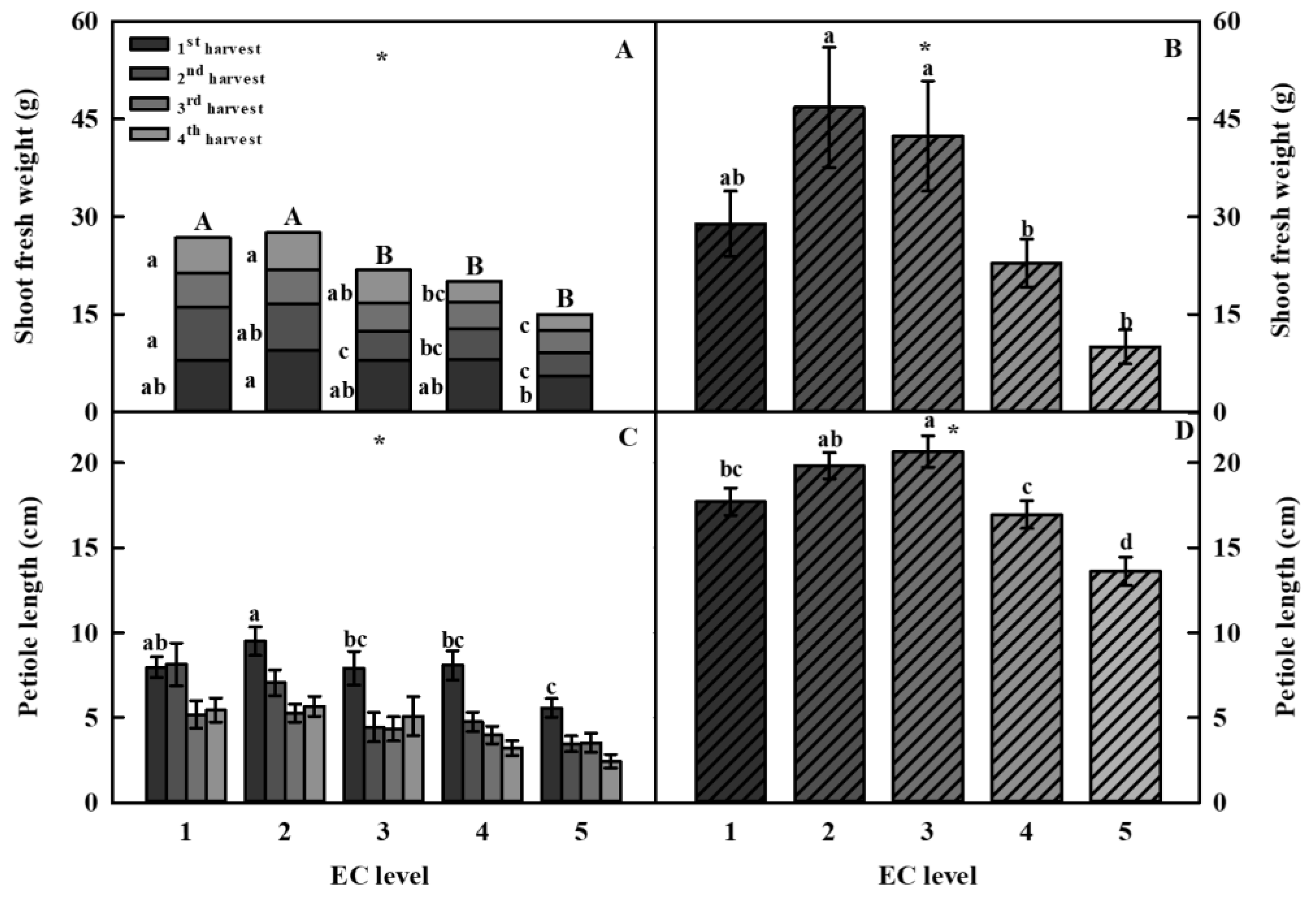 Horticulturae 09 00776 g002 Horticulturae 09 00776 g002