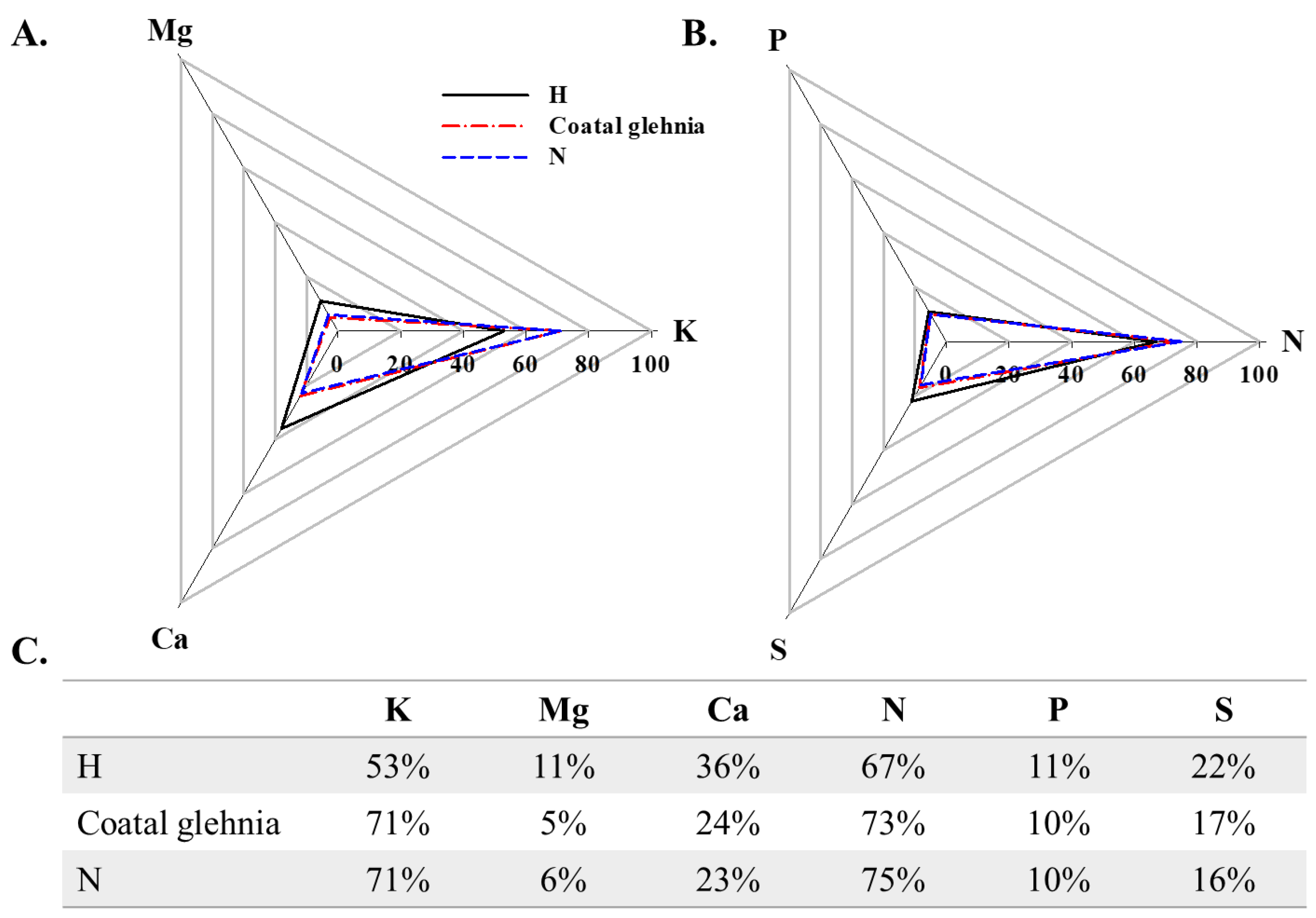 Horticulturae 09 00776 g003 Horticulturae 09 00776 g003
