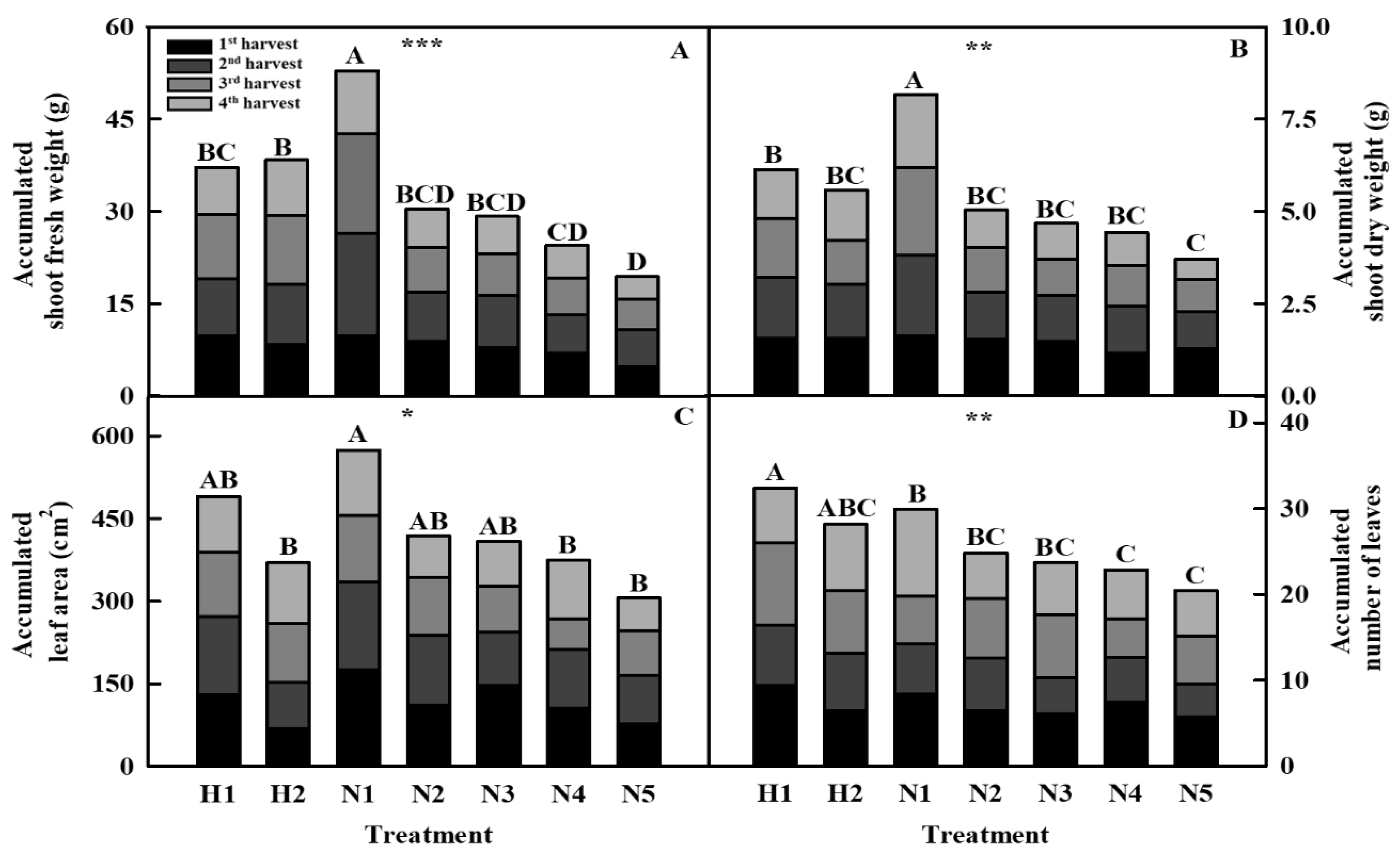 Horticulturae 09 00776 g004 Horticulturae 09 00776 g004