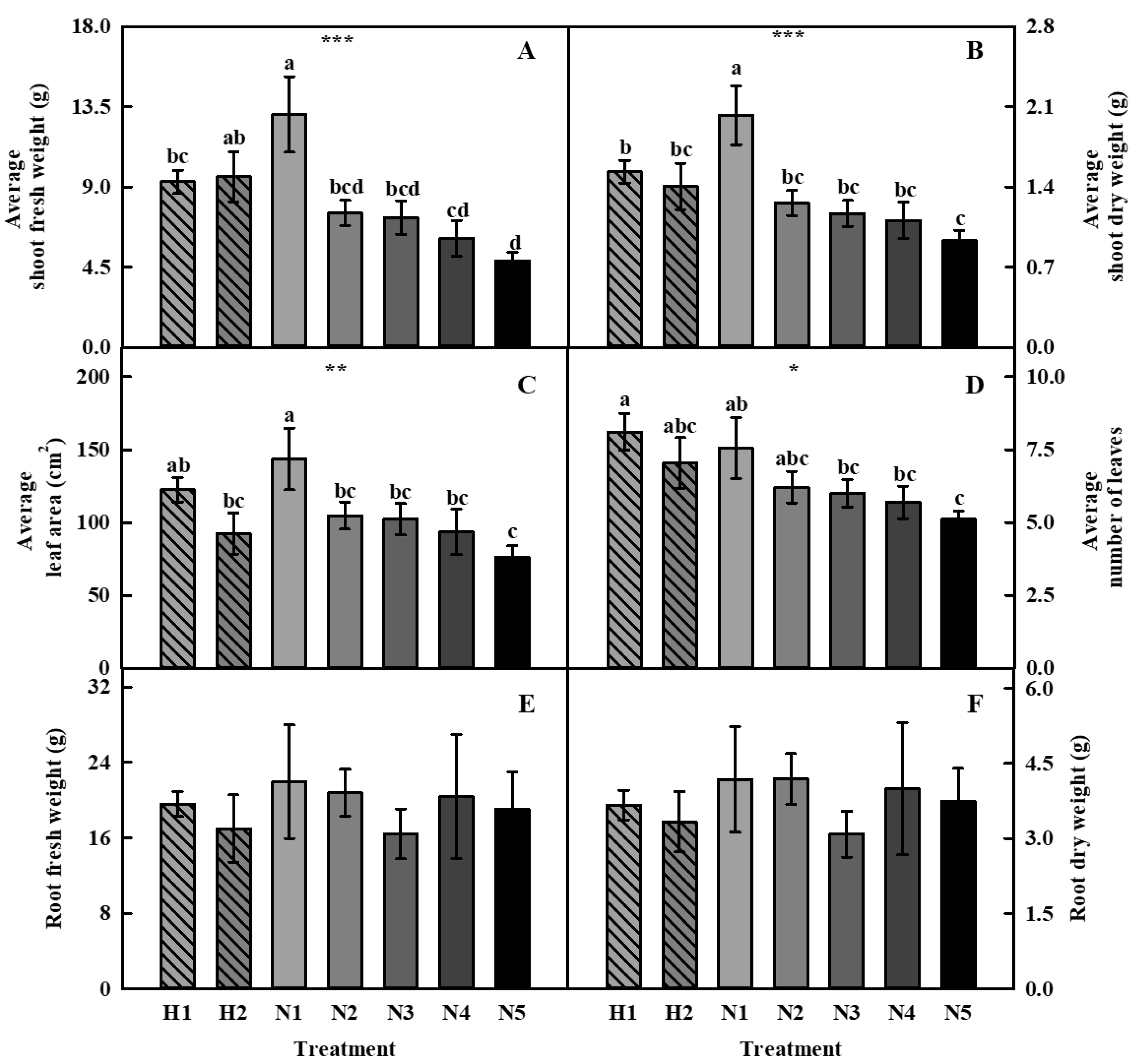 Horticulturae 09 00776 g005 Horticulturae 09 00776 g005