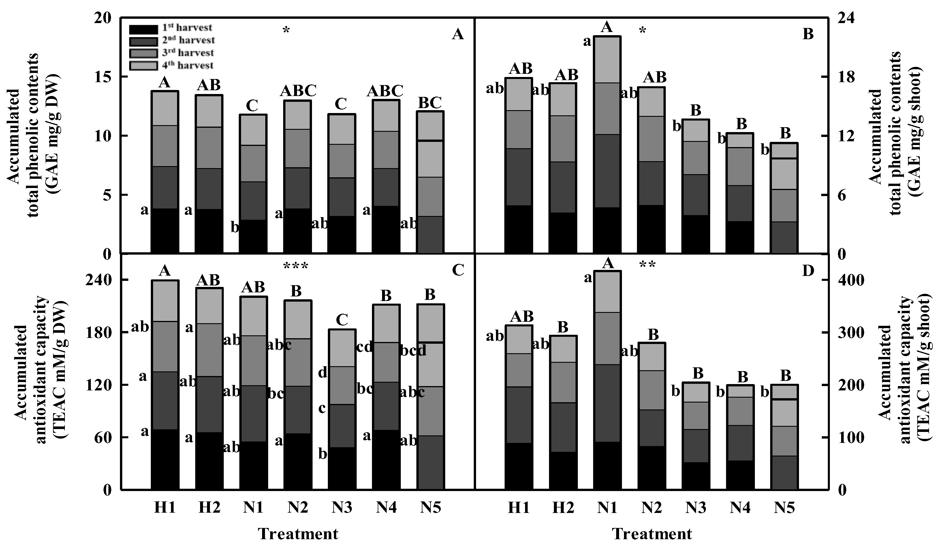 Horticulturae 09 00776 g006 Horticulturae 09 00776 g006
