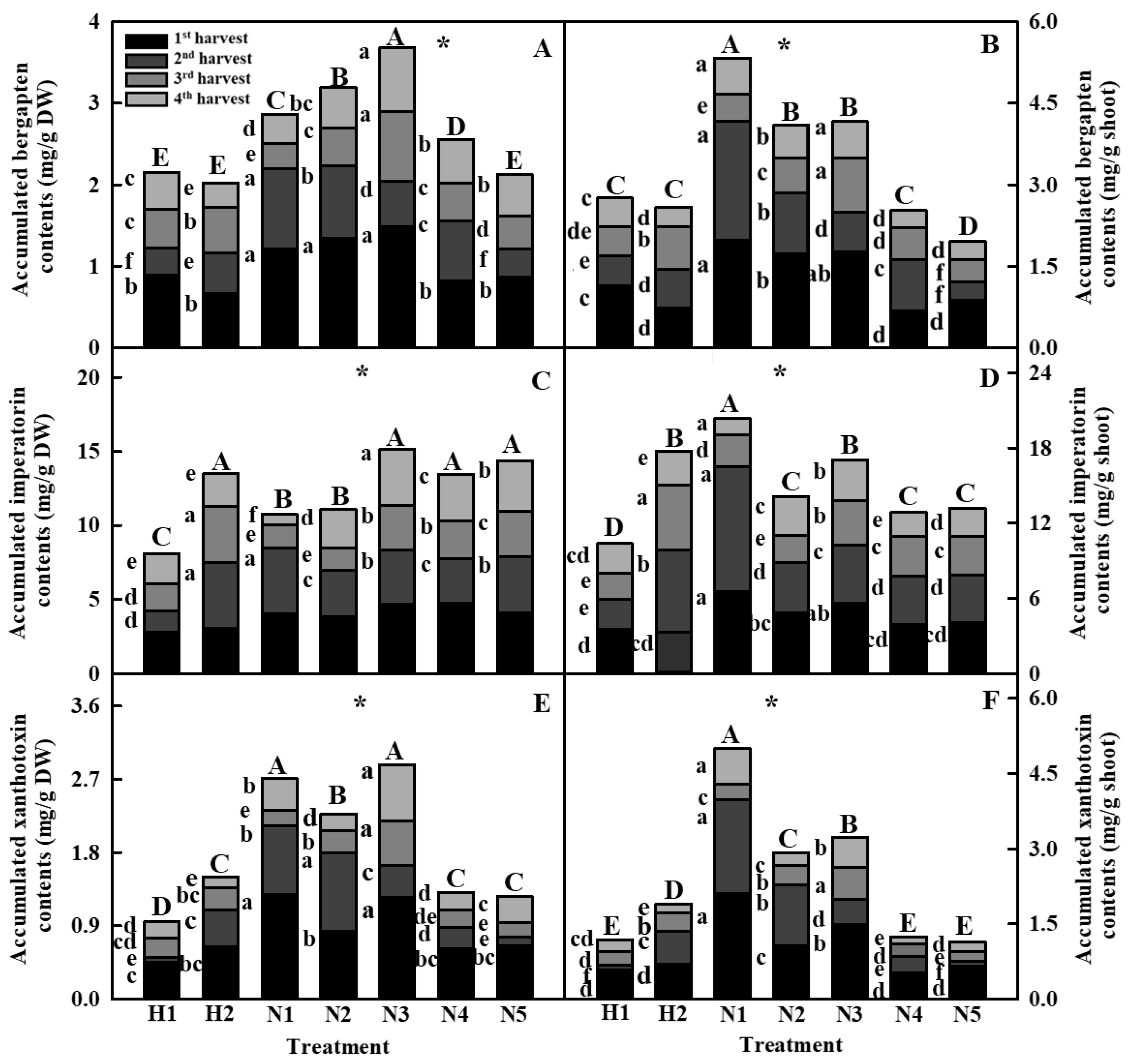 Horticulturae 09 00776 g007 Horticulturae 09 00776 g007