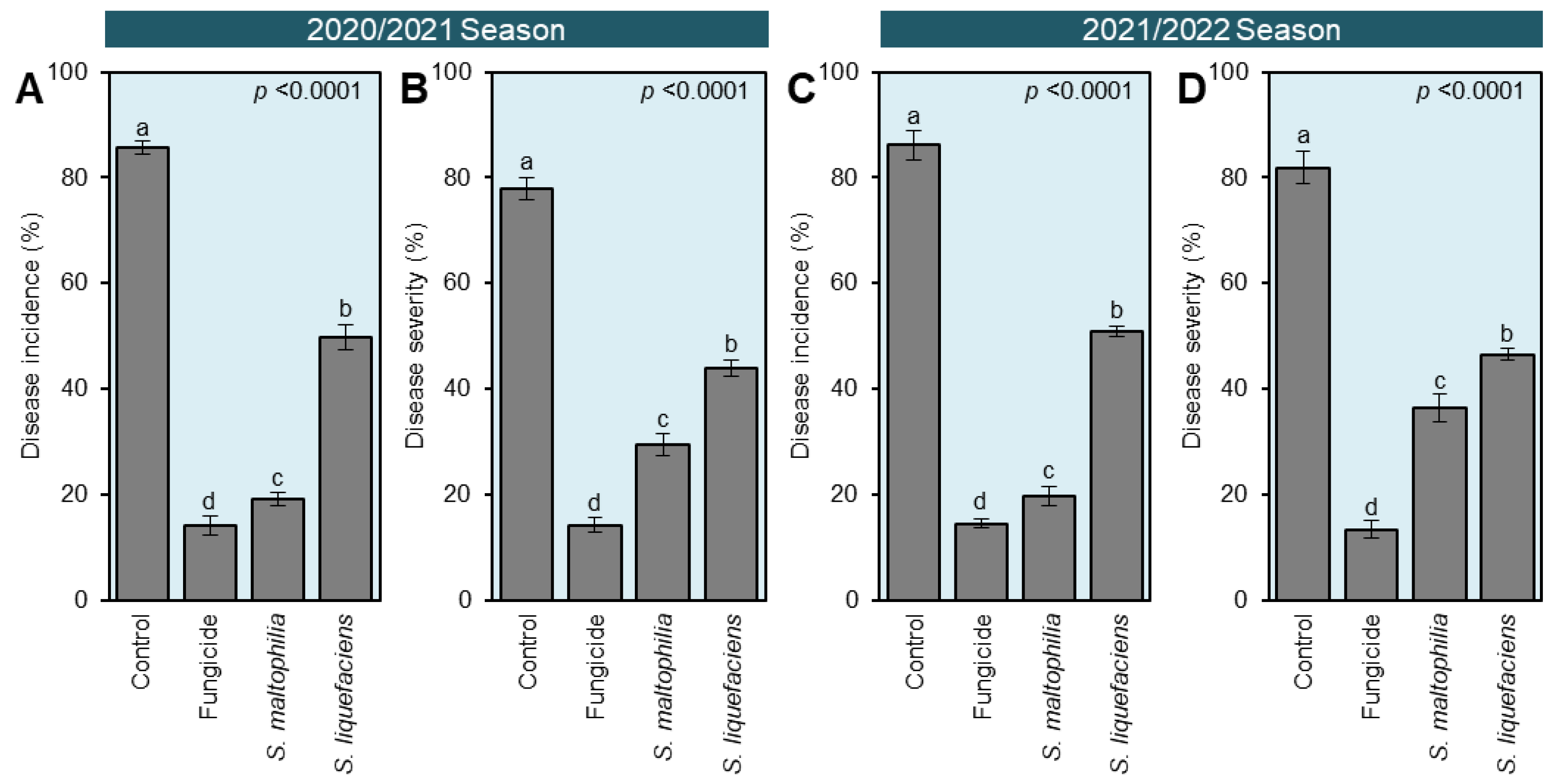 Horticulturae 09 00780 g003 Horticulturae 09 00780 g003