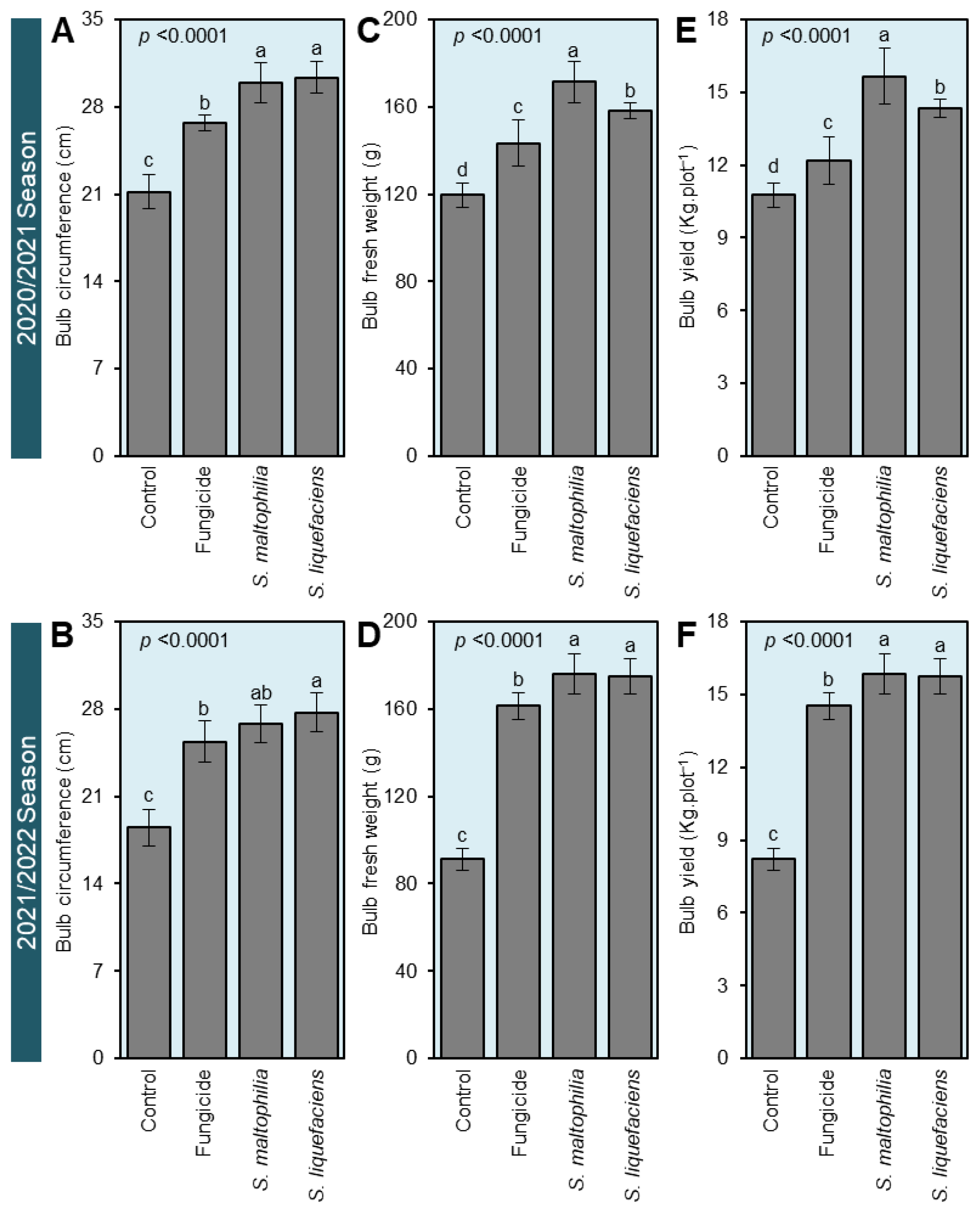 Horticulturae 09 00780 g005 Horticulturae 09 00780 g005