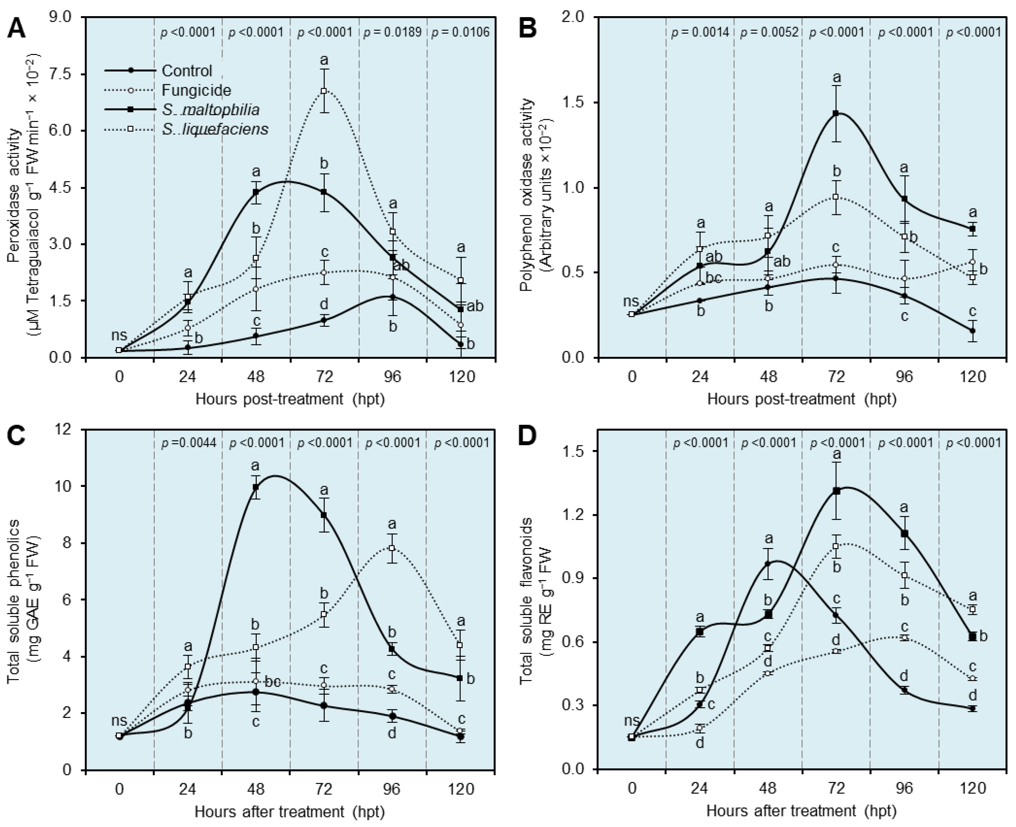 Horticulturae 09 00780 g006 Horticulturae 09 00780 g006
