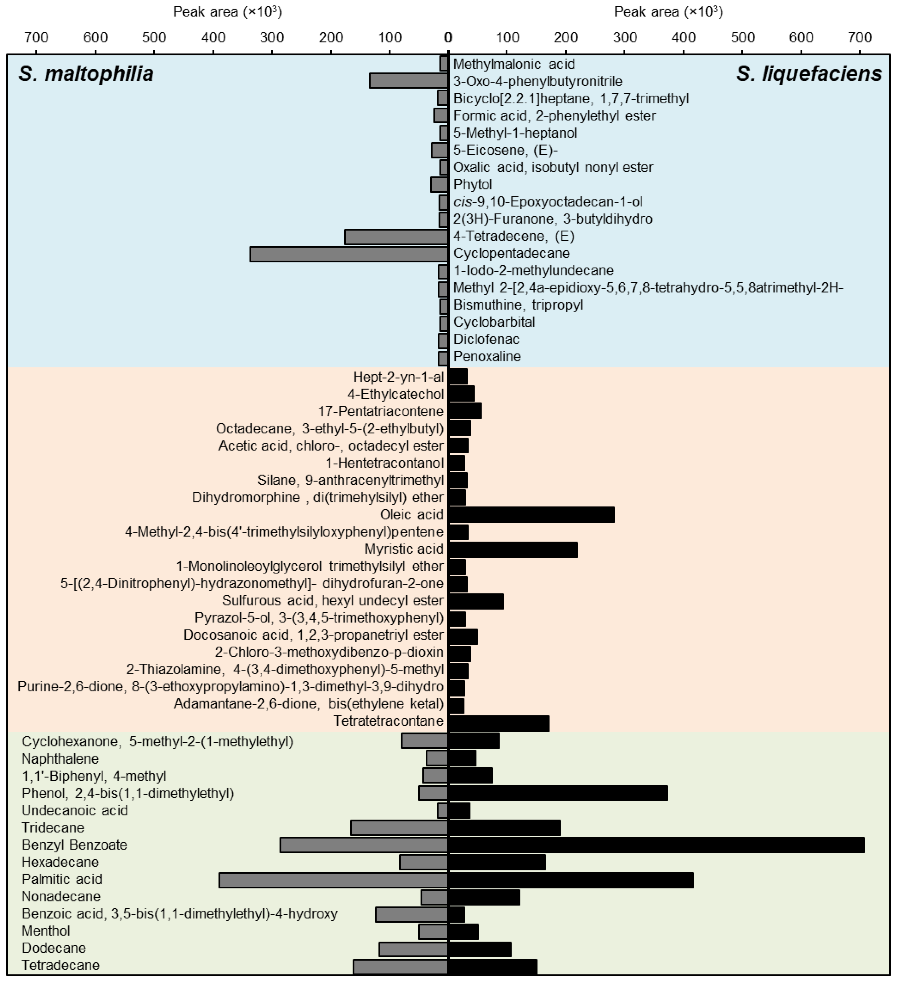 Horticulturae 09 00780 g008 Horticulturae 09 00780 g008