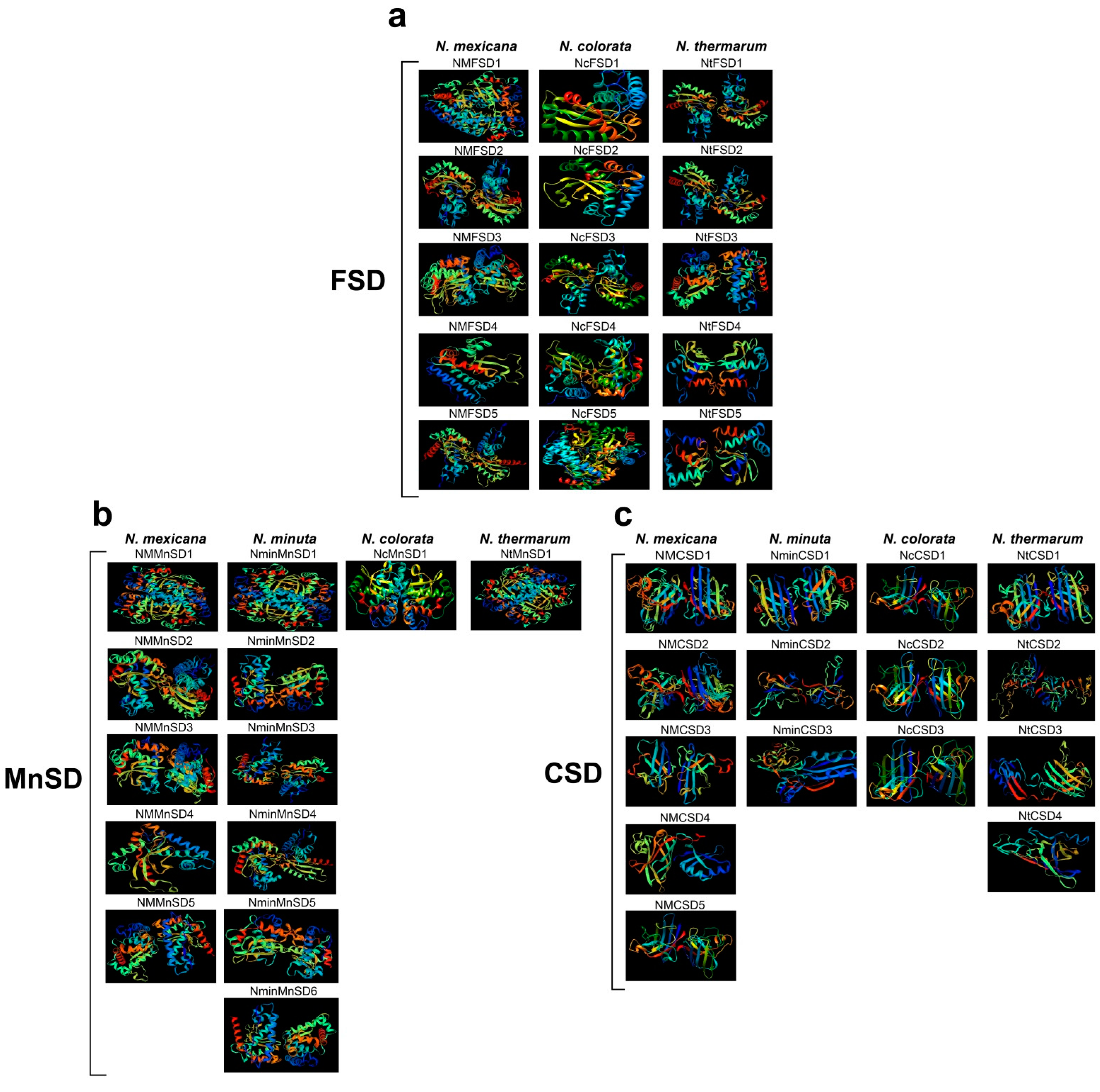 Horticulturae 09 00781 g004 Horticulturae 09 00781 g004