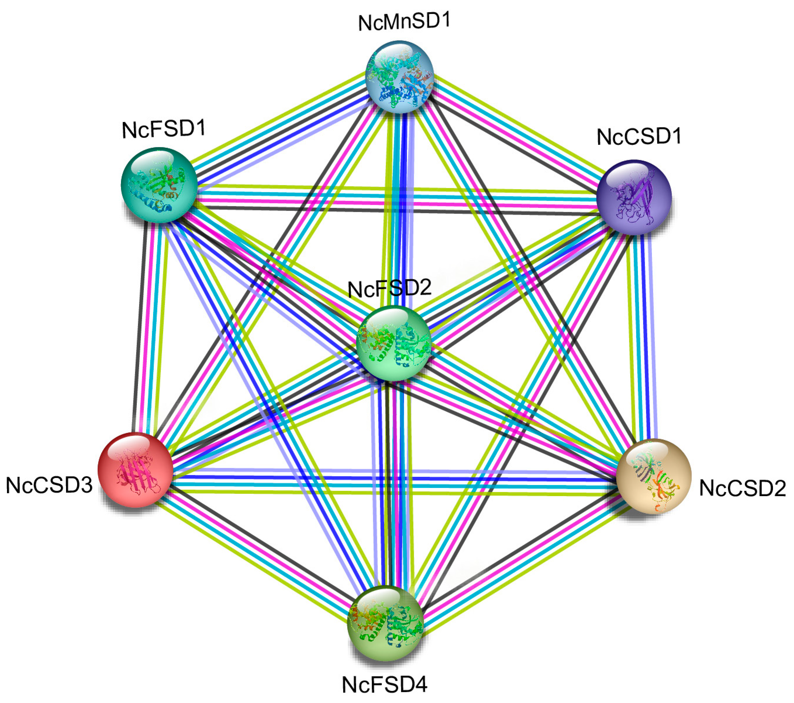 Horticulturae 09 00781 g007 Horticulturae 09 00781 g007
