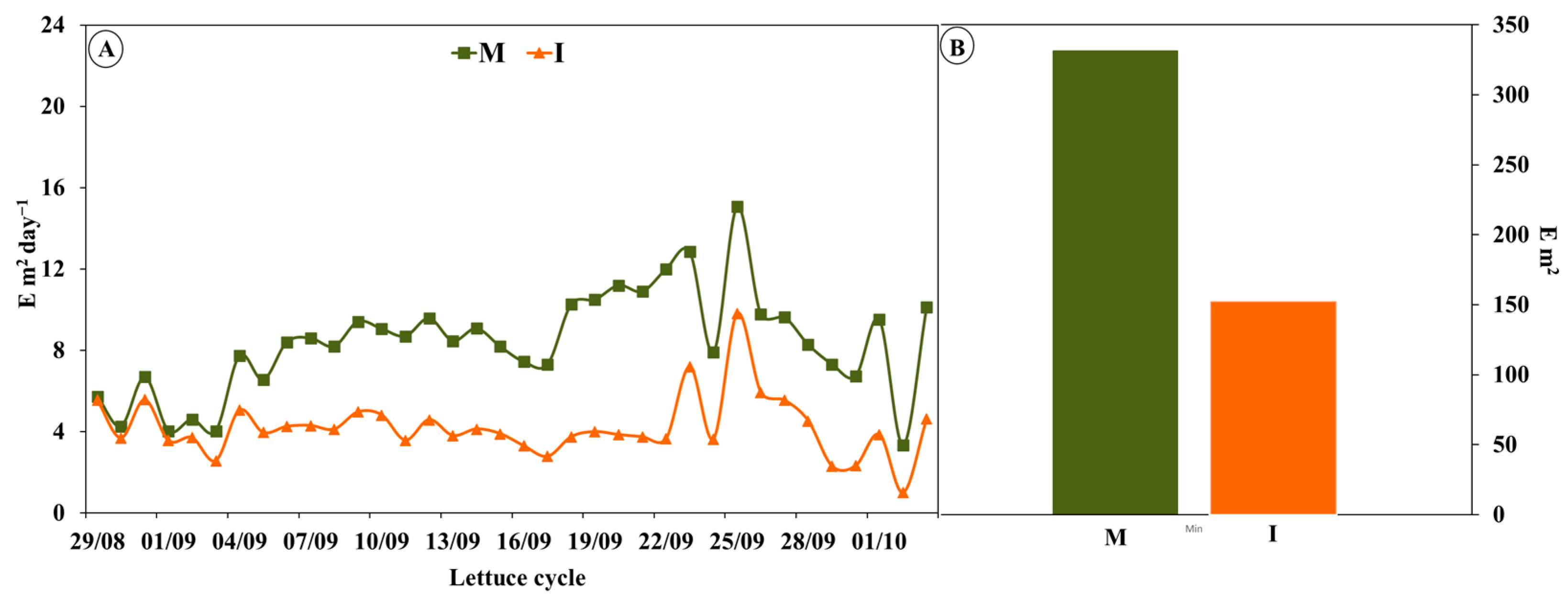 Horticulturae 09 00783 g002