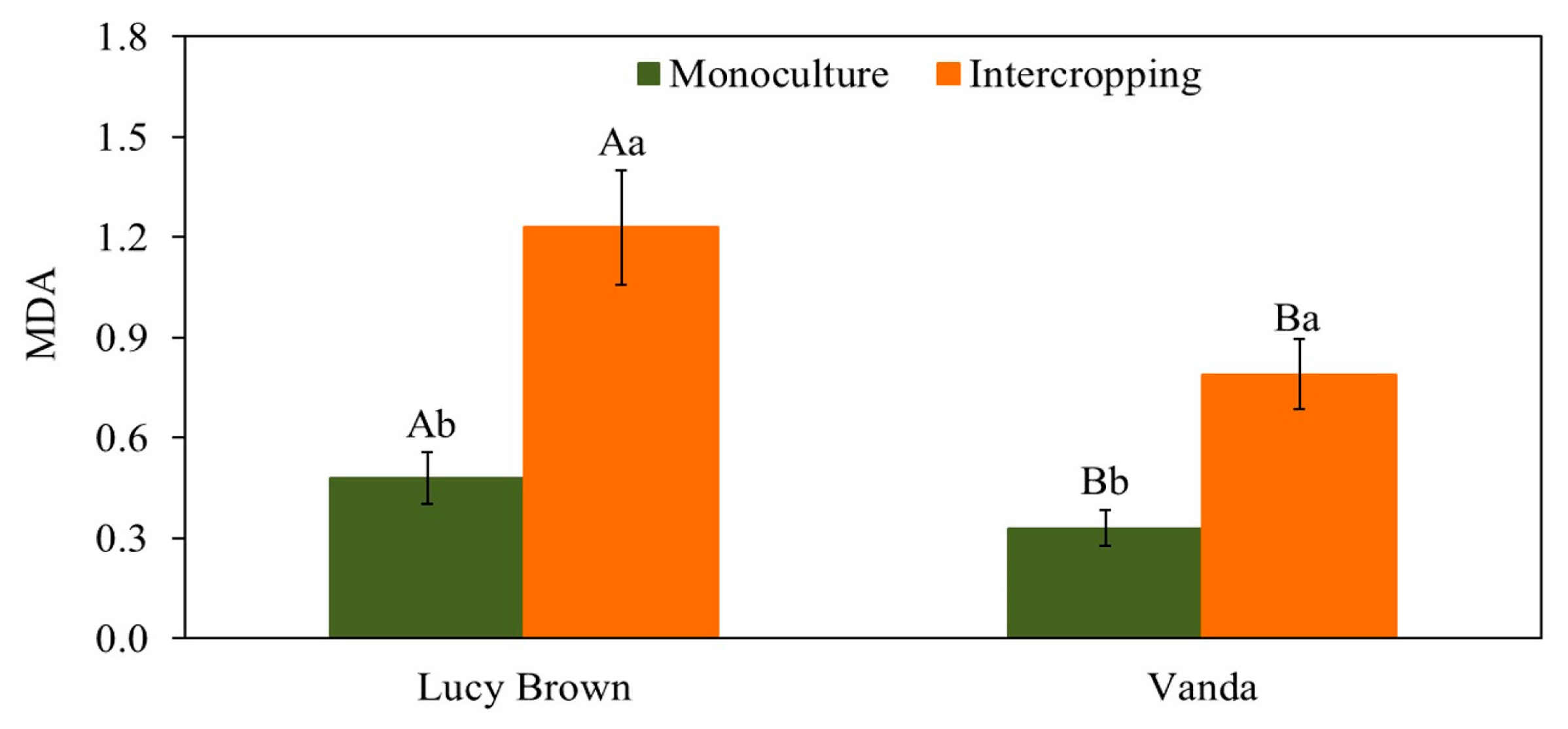 Horticulturae 09 00783 g003