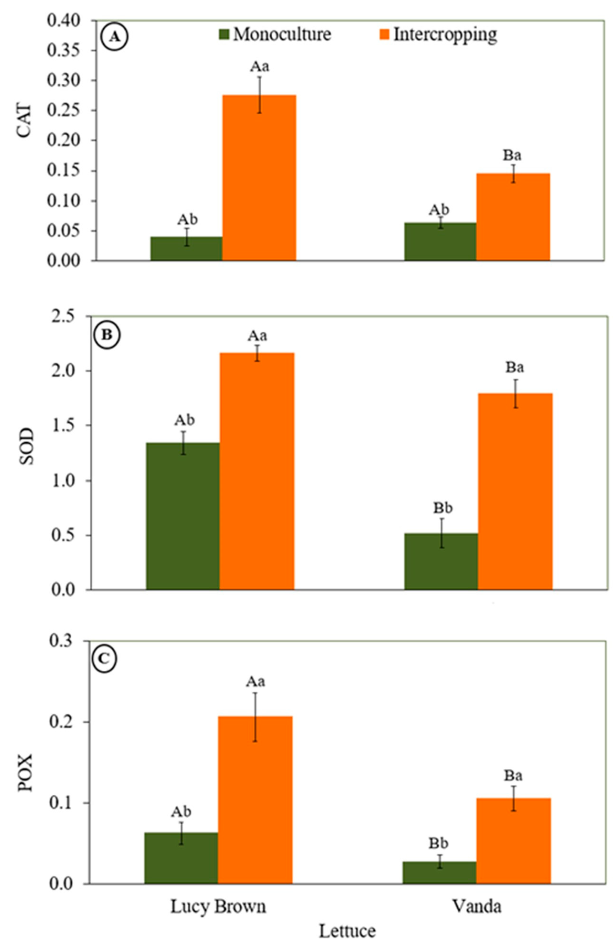 Horticulturae 09 00783 g004