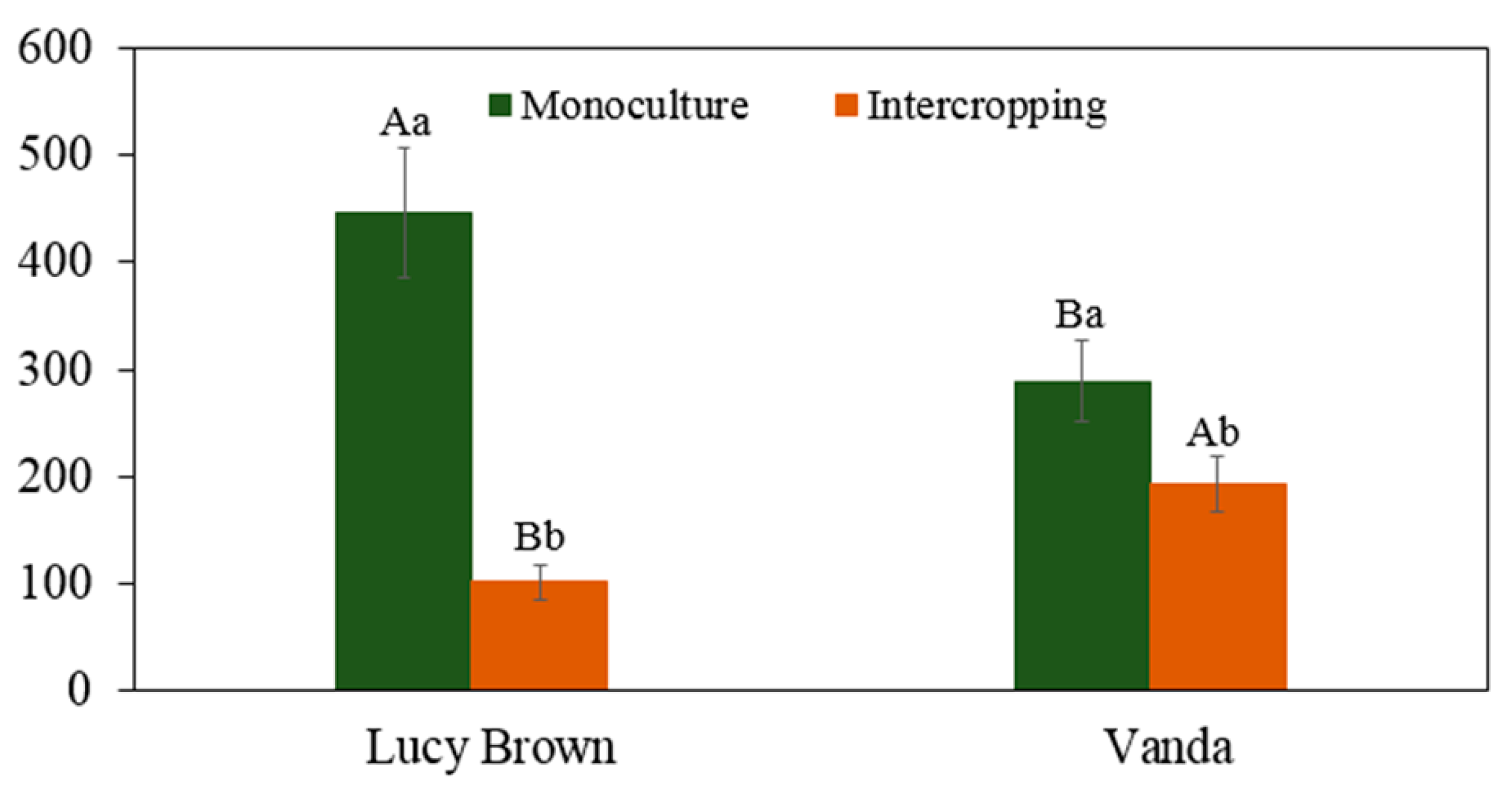 Horticulturae 09 00783 g005