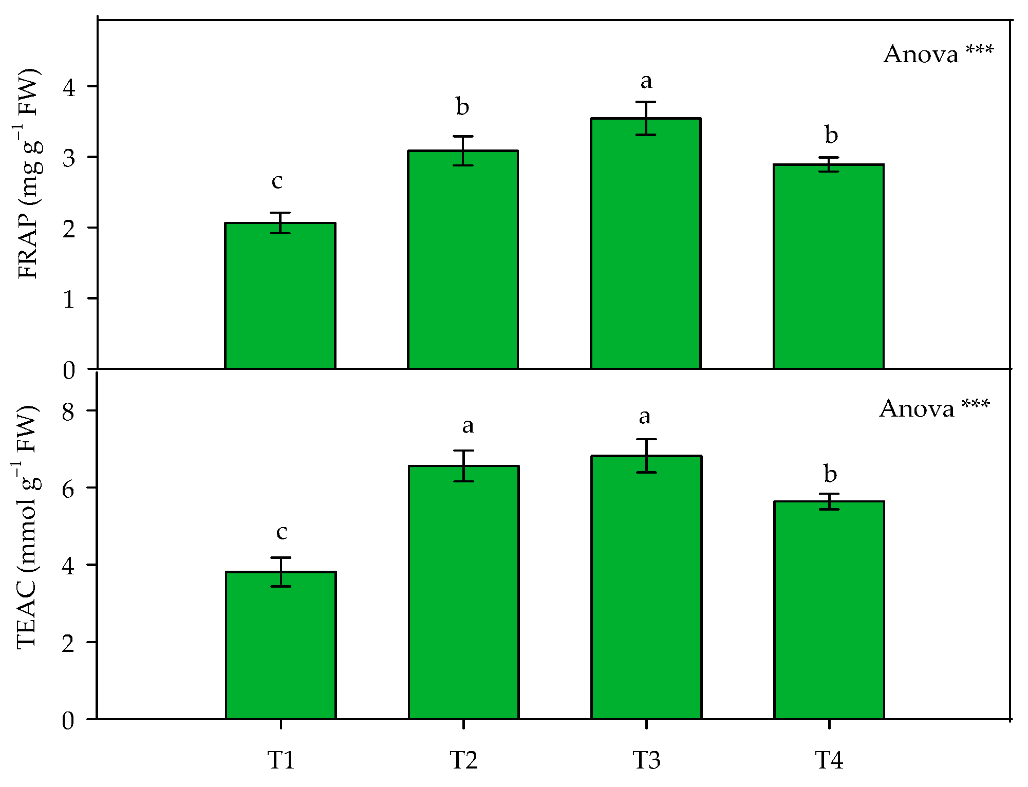 Horticulturae 09 00785 g002