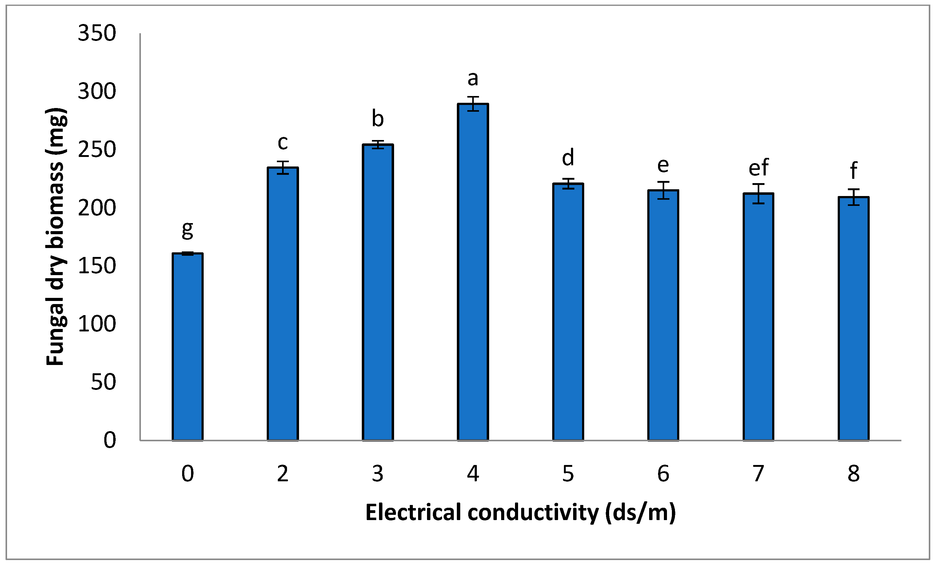 Horticulturae 09 00786 g001