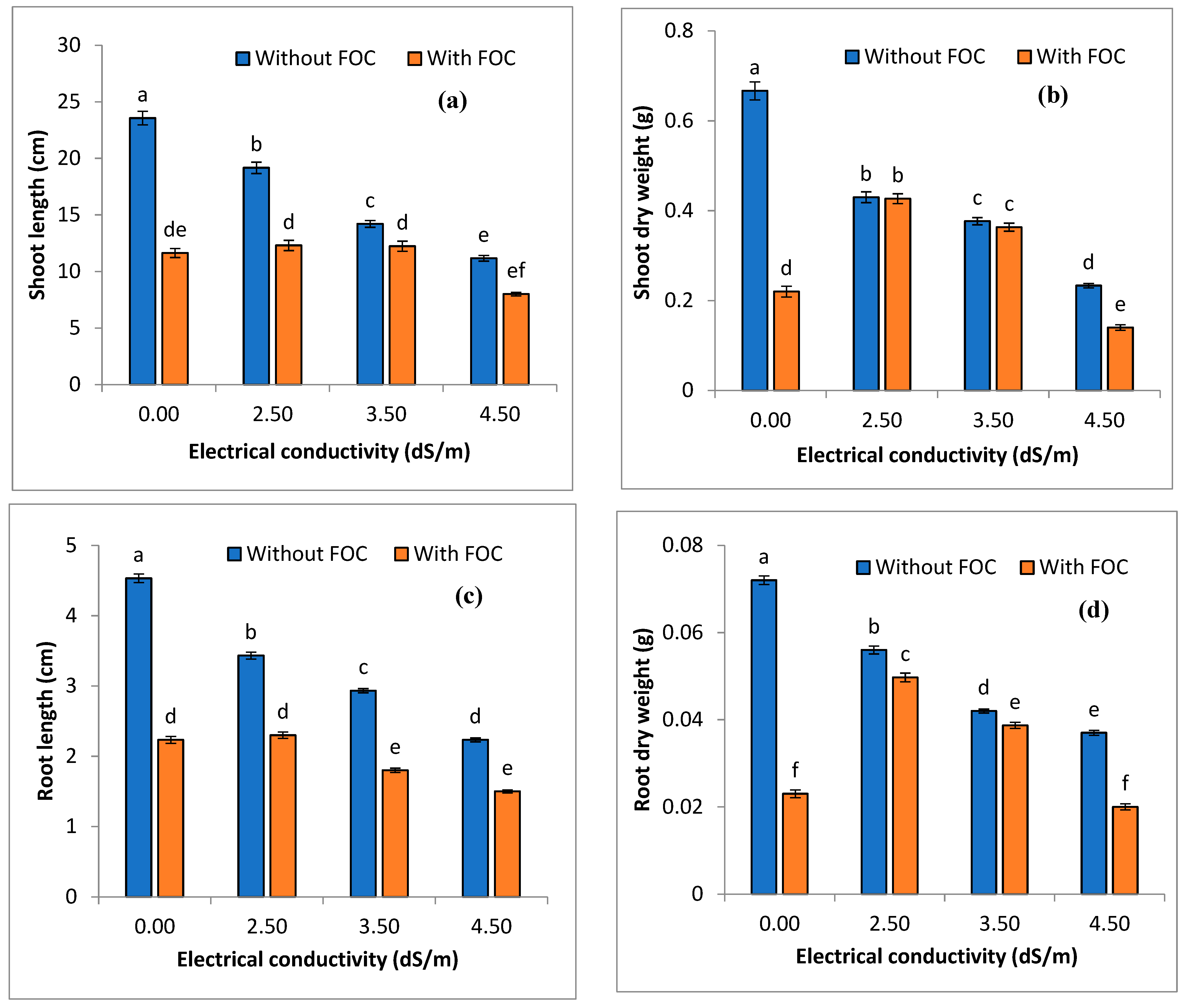 Horticulturae 09 00786 g003