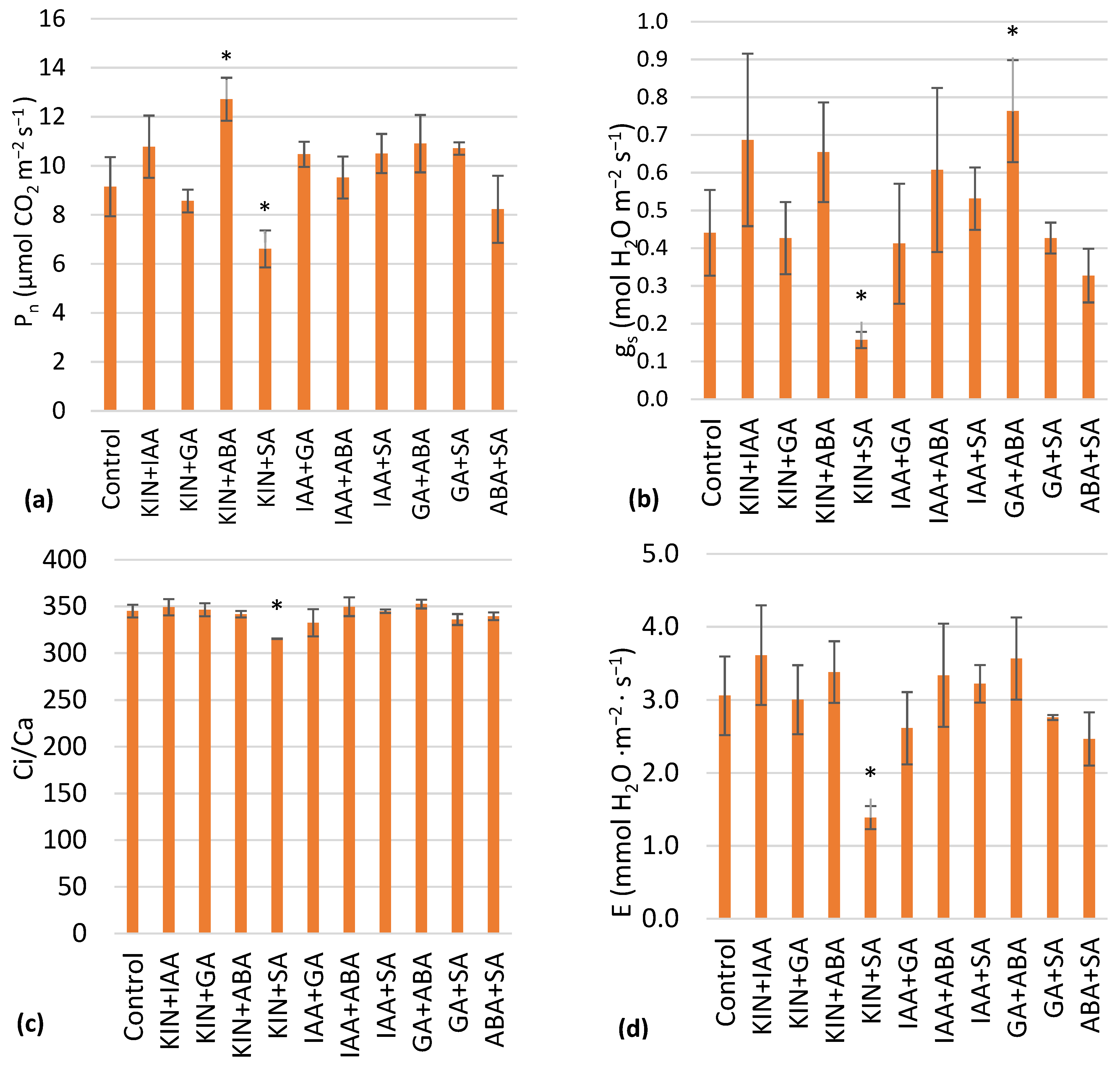 Horticulturae 09 00792 g001 Horticulturae 09 00792 g001