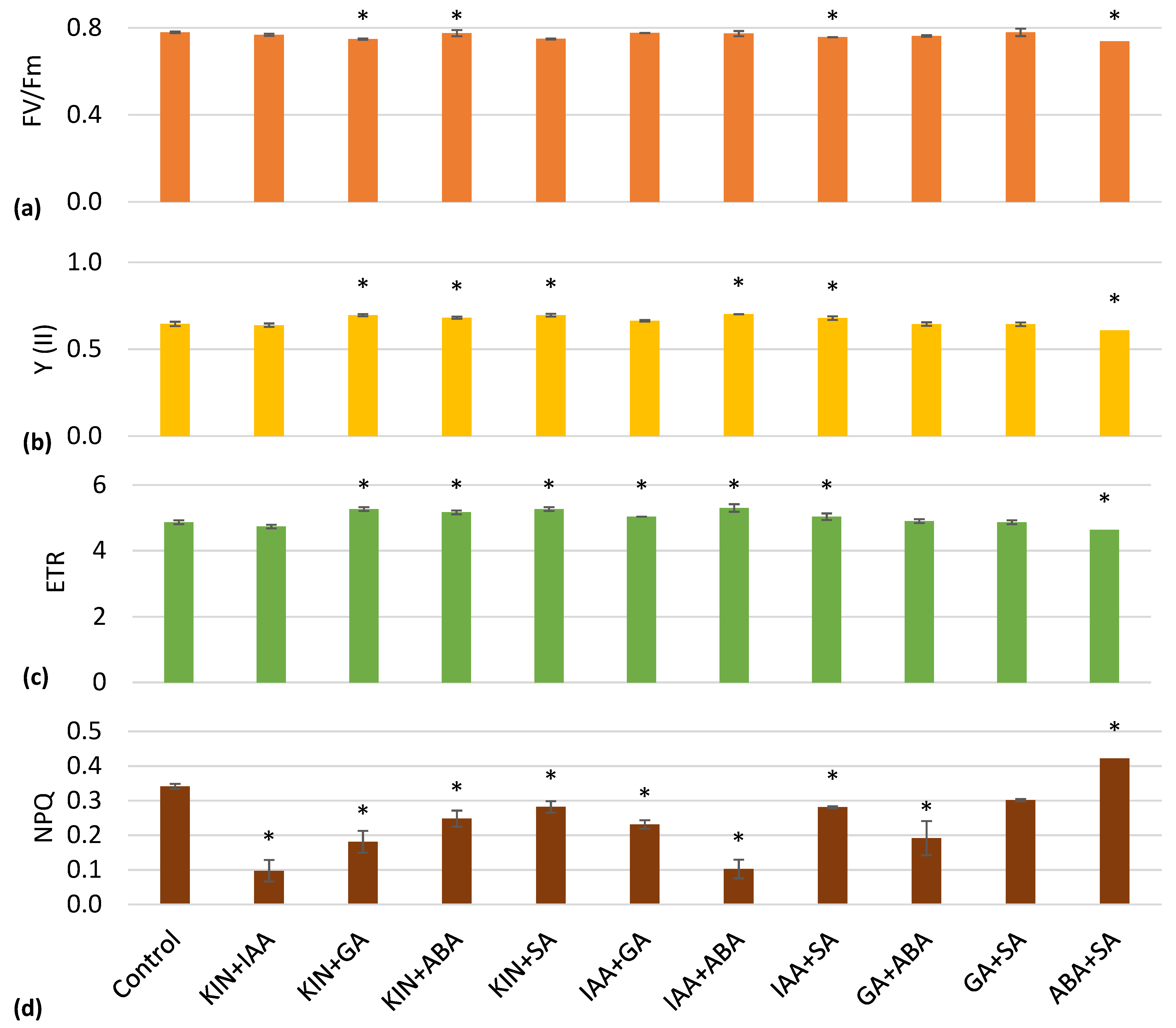 Horticulturae 09 00792 g002 Horticulturae 09 00792 g002