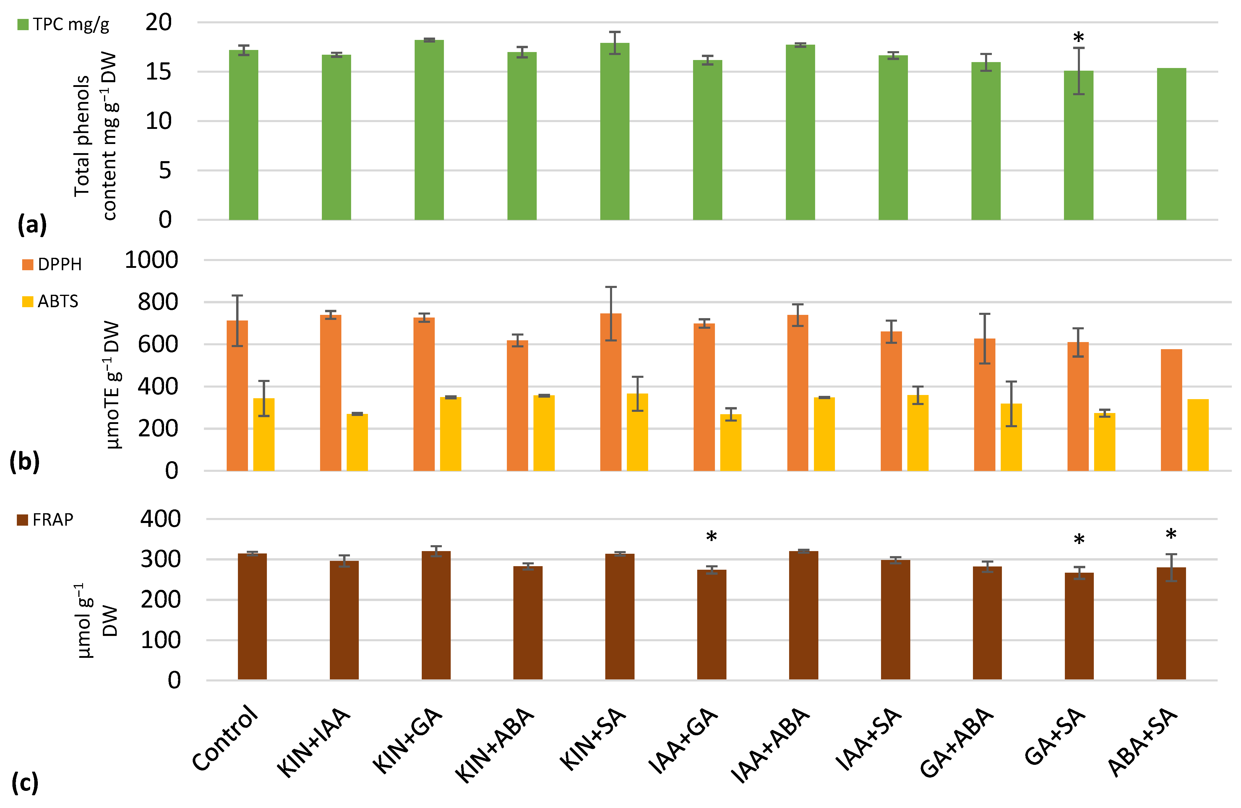 Horticulturae 09 00792 g003 Horticulturae 09 00792 g003