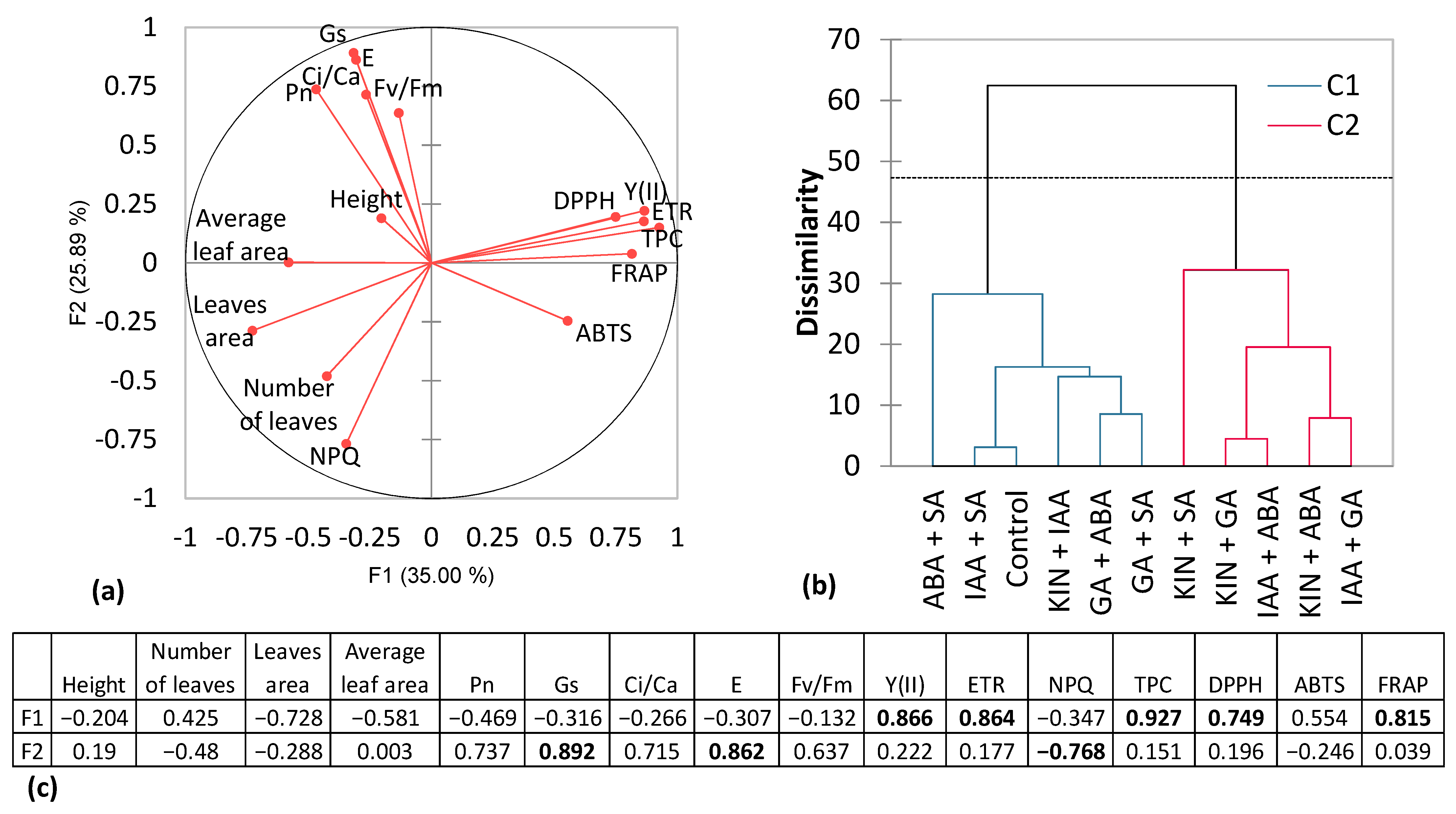 Horticulturae 09 00792 g004 Horticulturae 09 00792 g004