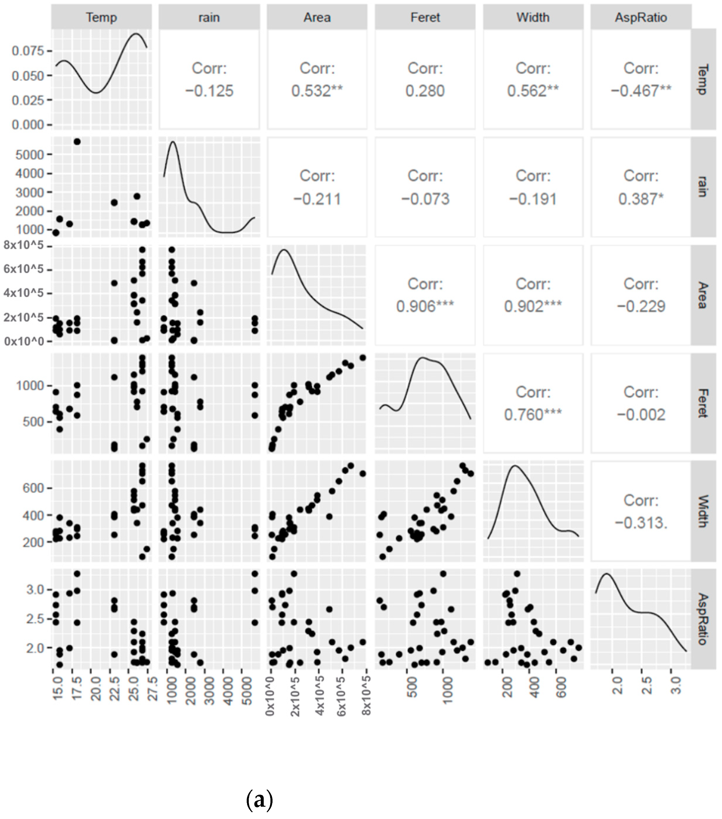 Horticulturae 09 00793 g002a Horticulturae 09 00793 g002a