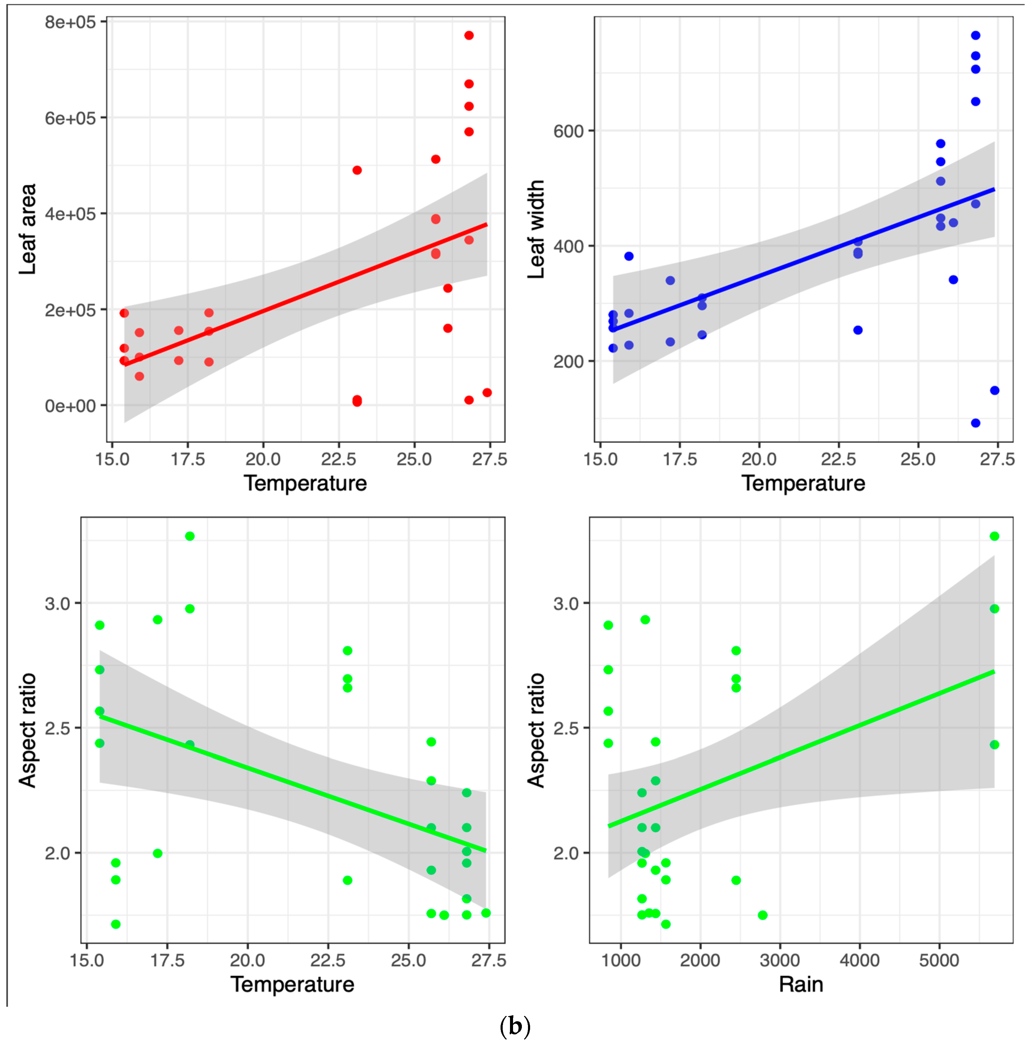 Horticulturae 09 00793 g002b Horticulturae 09 00793 g002b