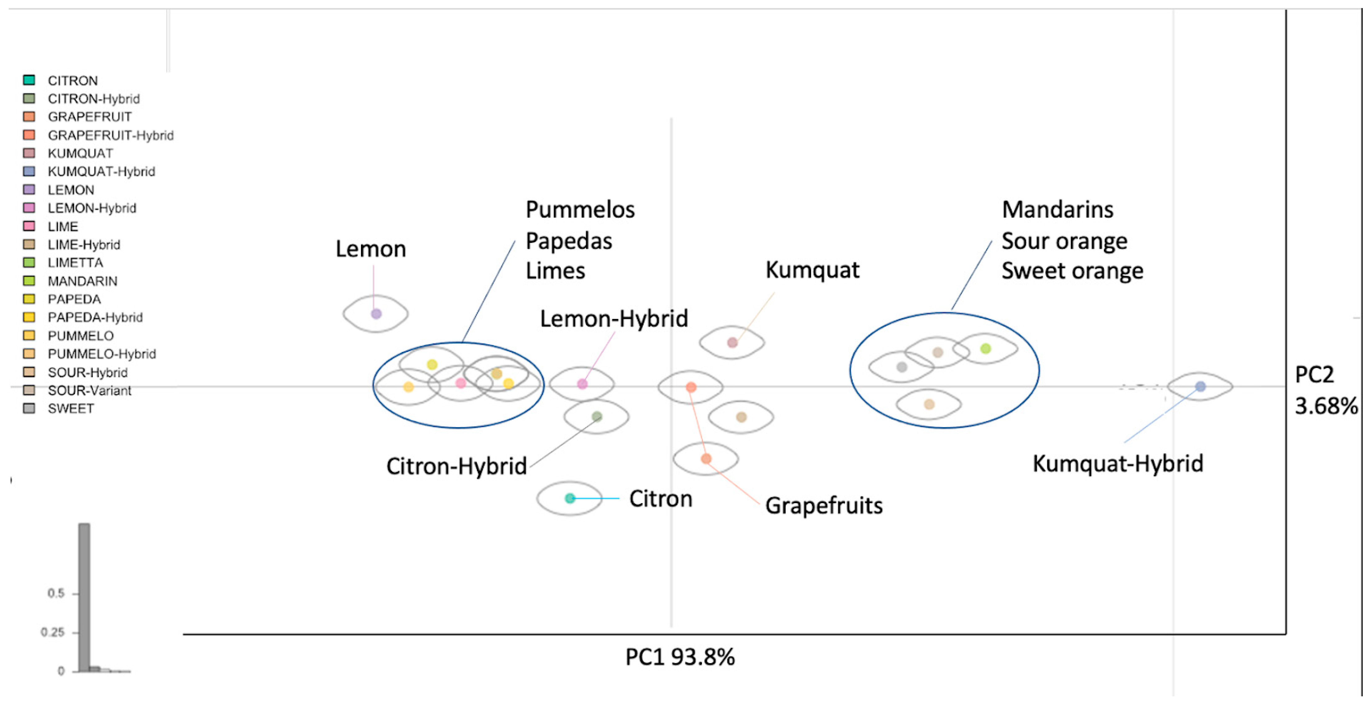 Horticulturae 09 00793 g003 Horticulturae 09 00793 g003
