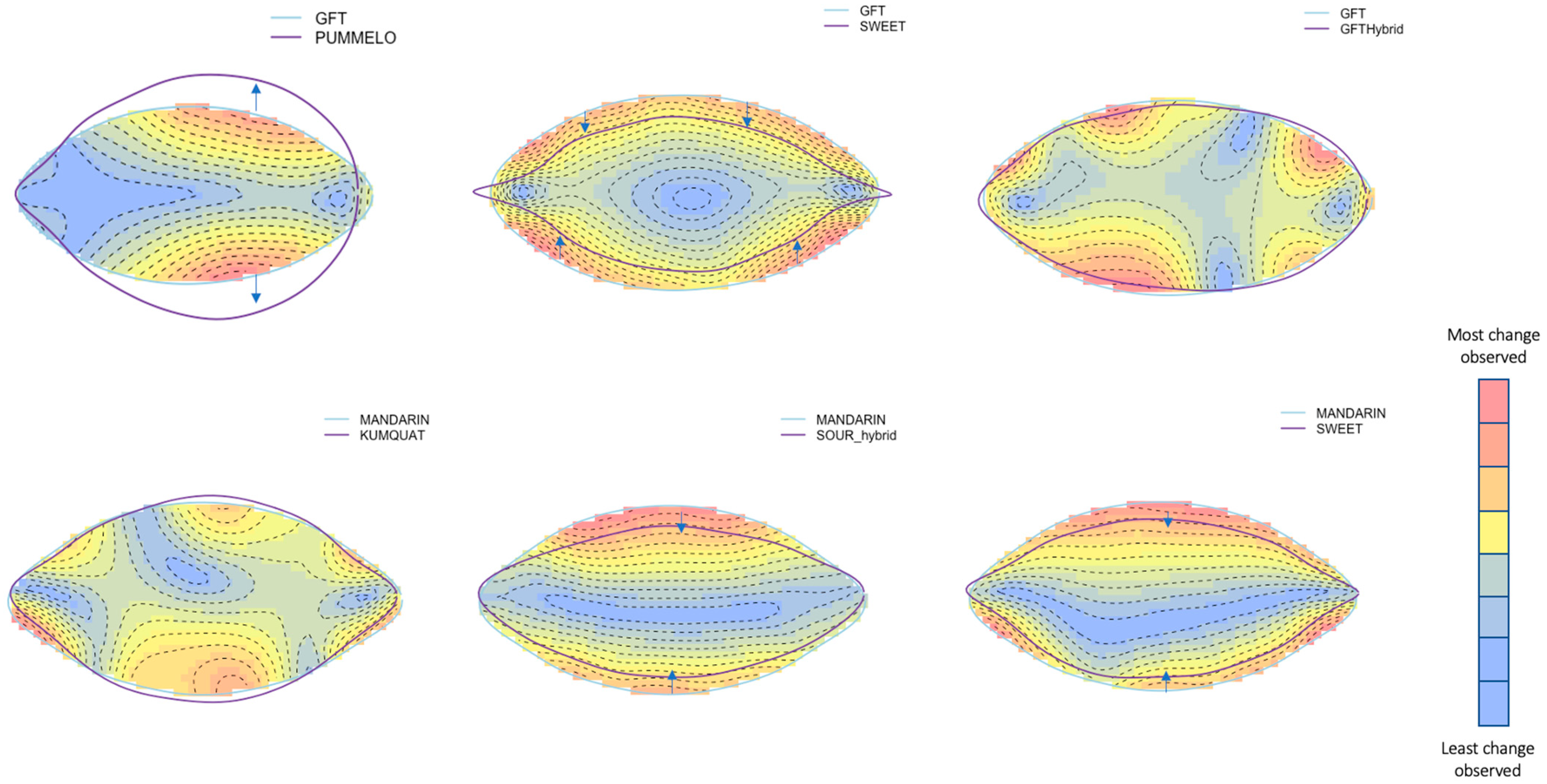 Horticulturae 09 00793 g004 Horticulturae 09 00793 g004