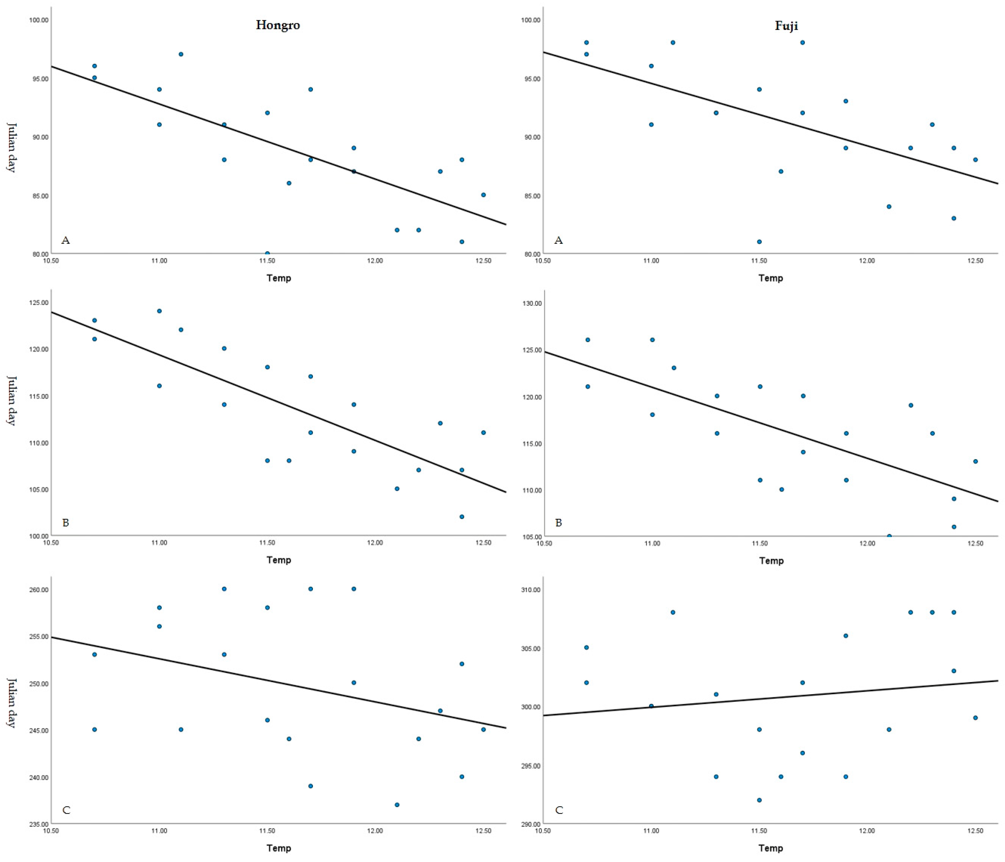 Horticulturae 09 00794 g001