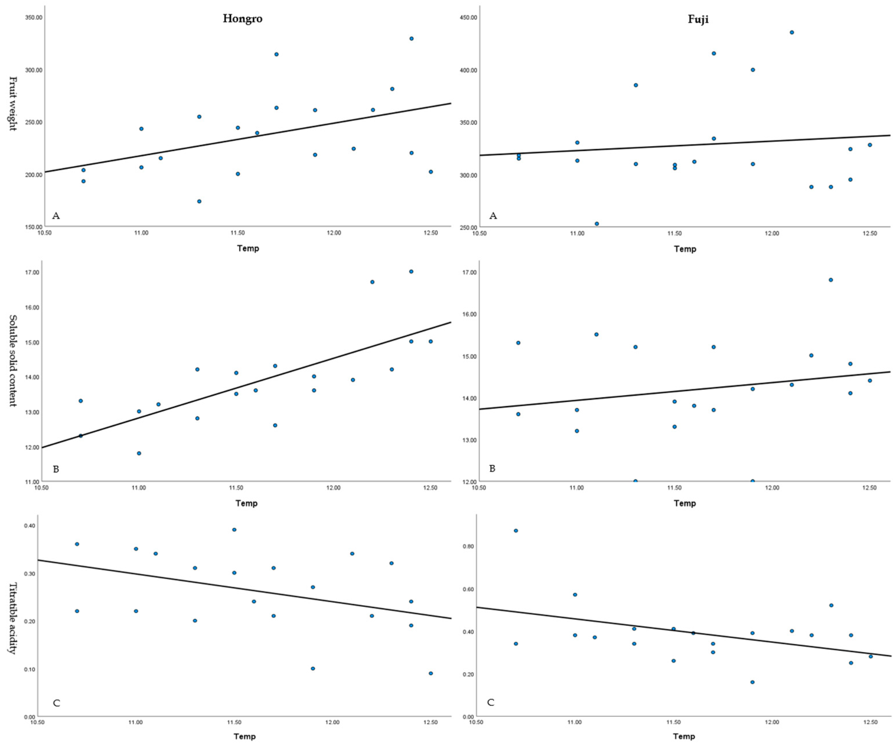 Horticulturae 09 00794 g002