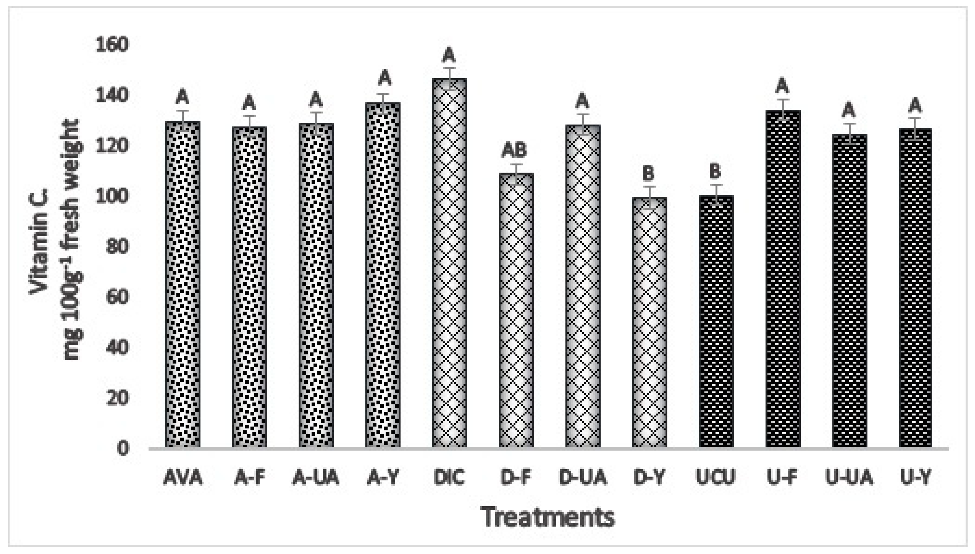 Horticulturae 09 00795 g002