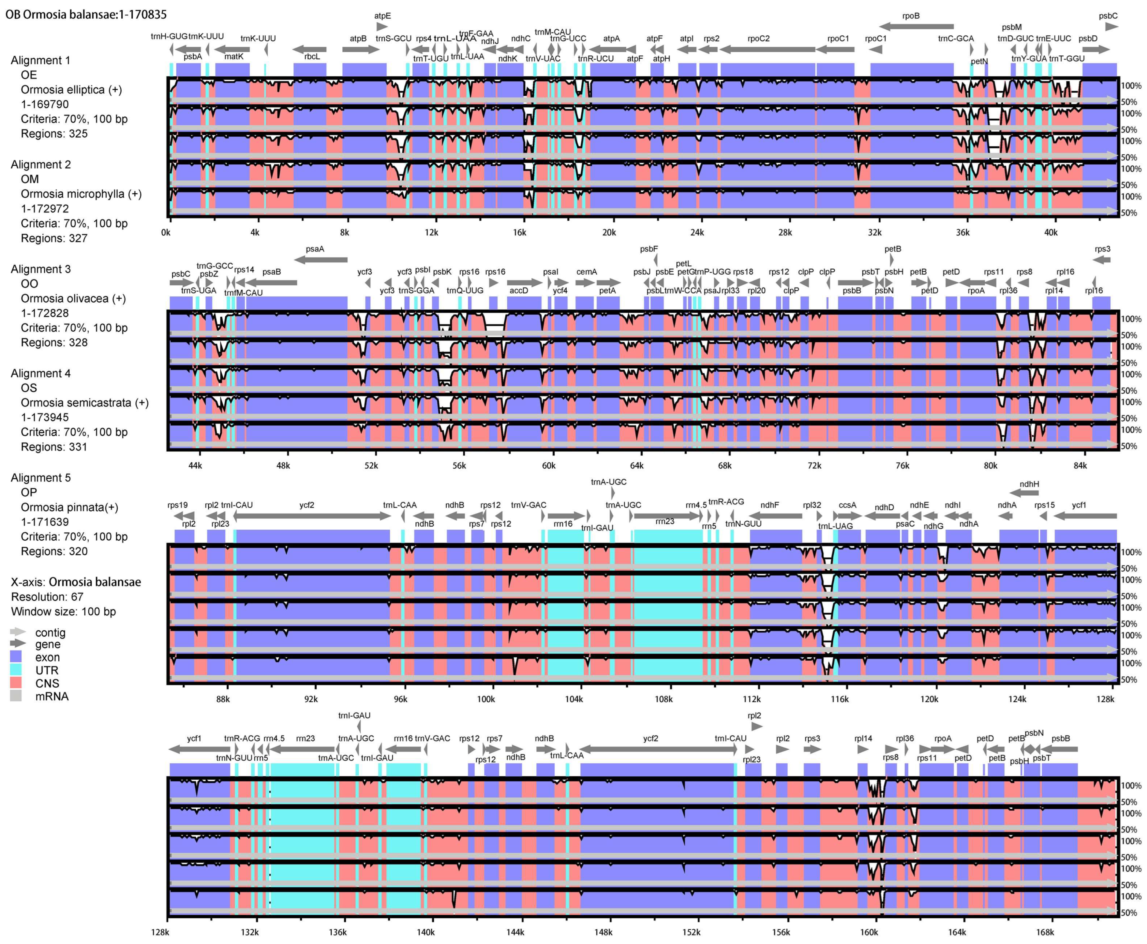 Horticulturae 09 00796 g003